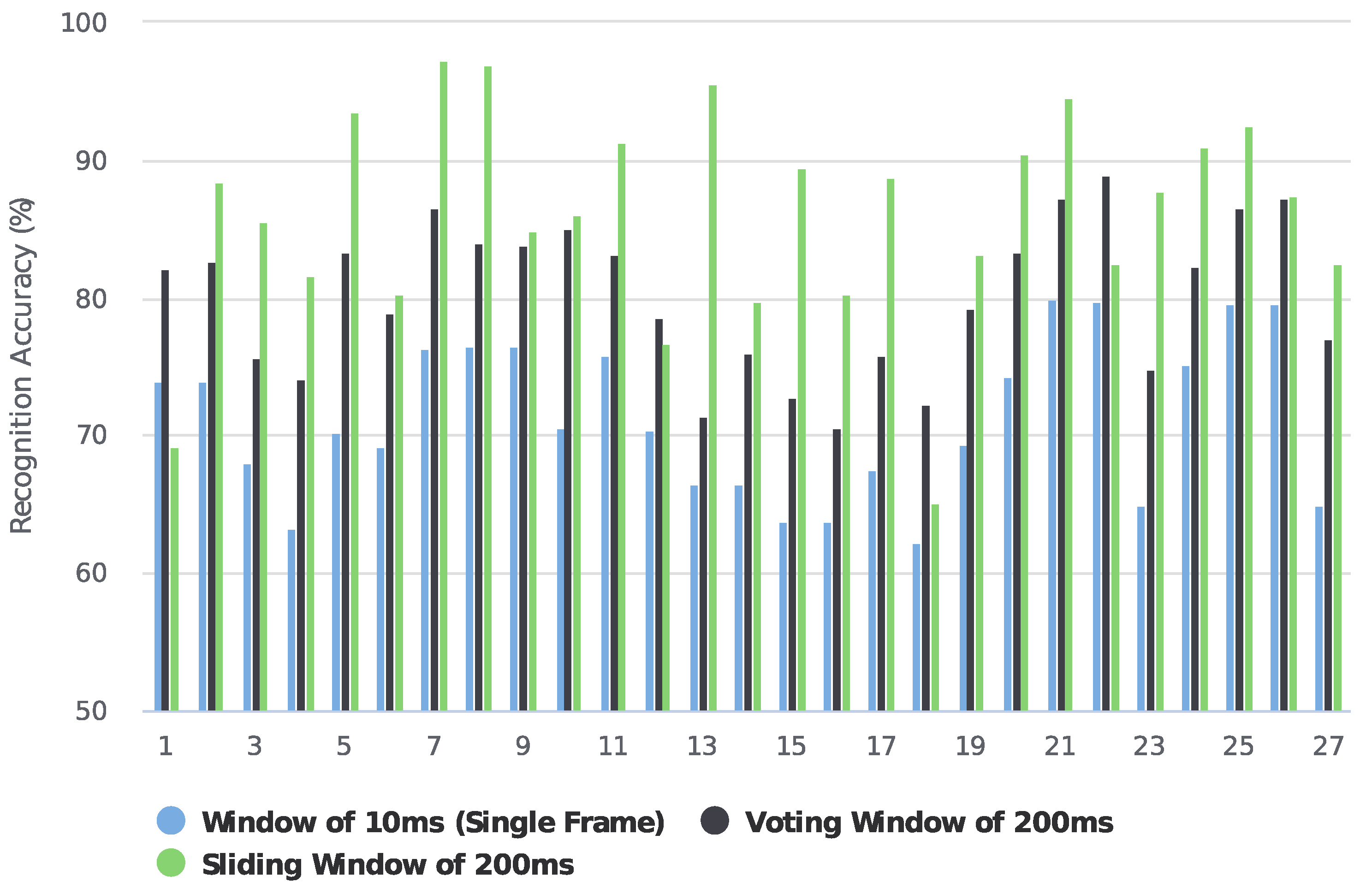 Sensors 23 02715 g008