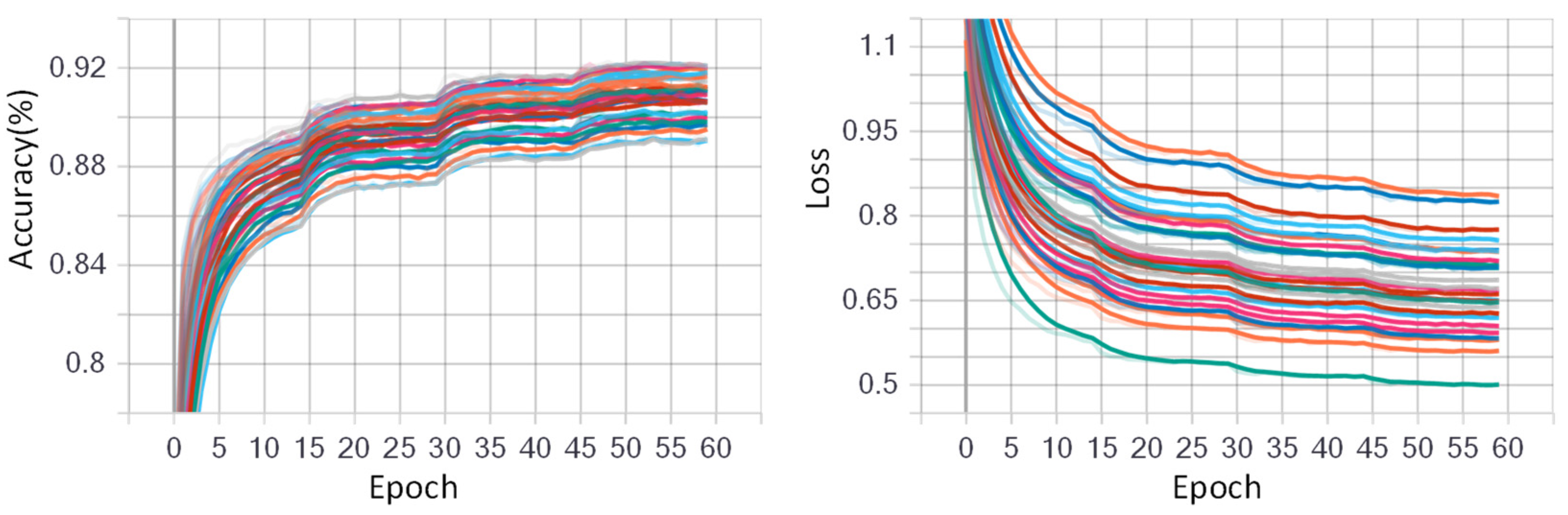 Sensors 23 02715 g009