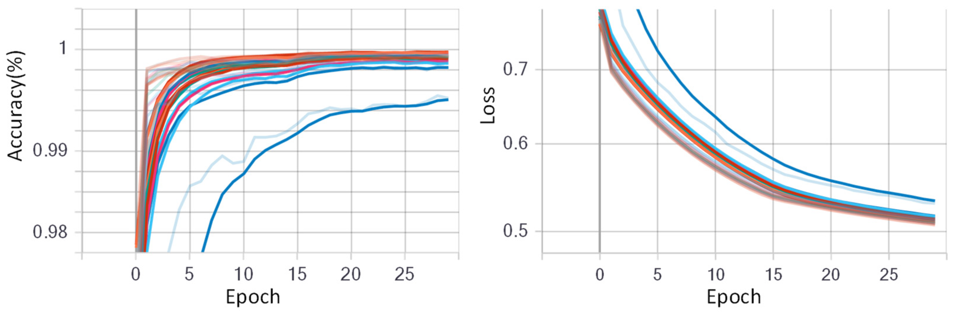 Sensors 23 02715 g010