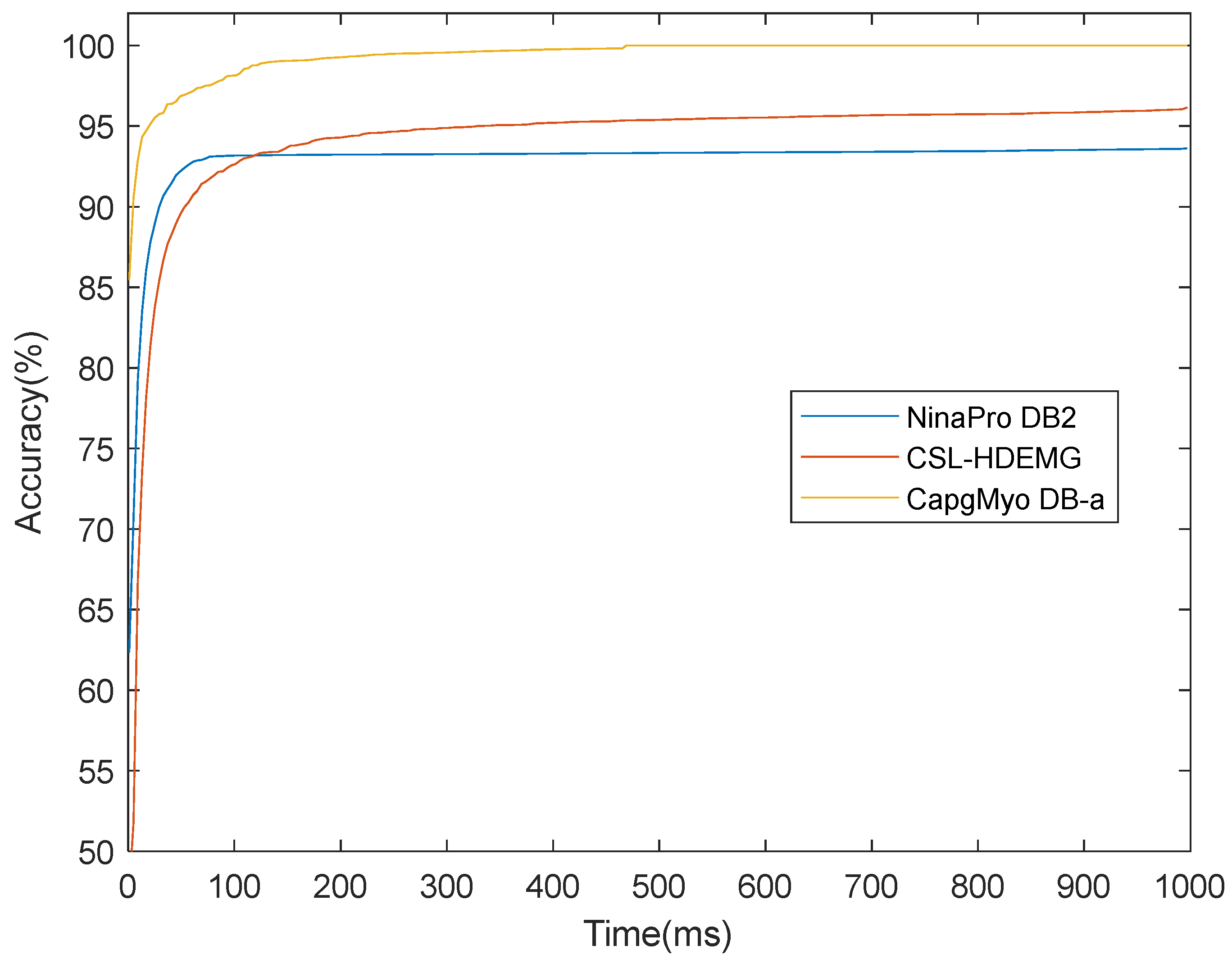 Sensors 23 02715 g011