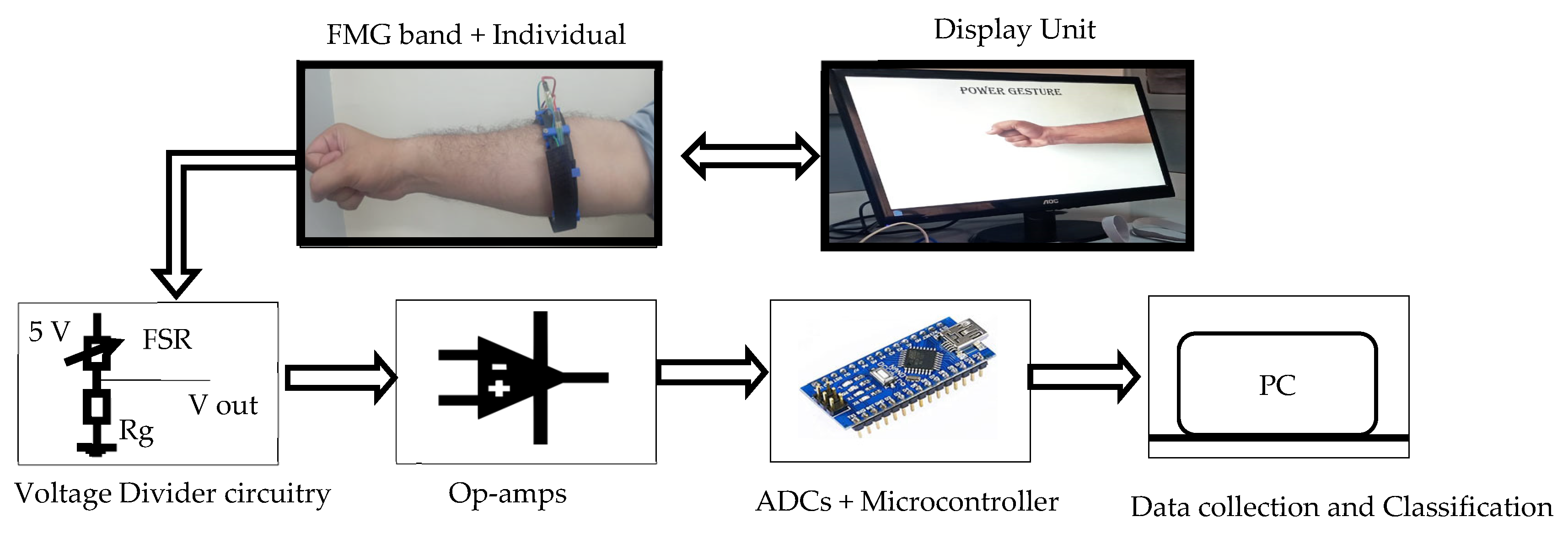 Sensors 23 02716 g003