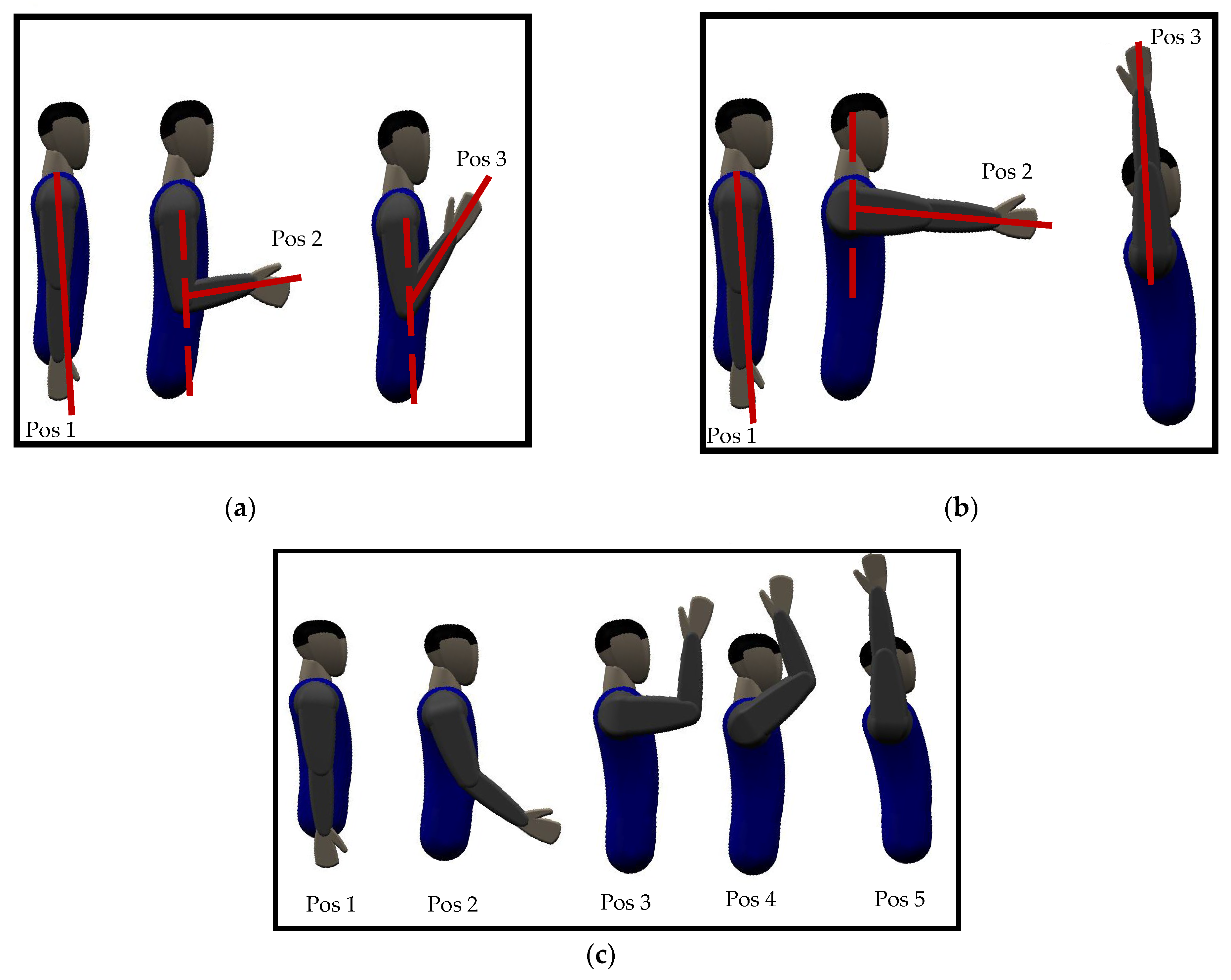 Sensors 23 02716 g005