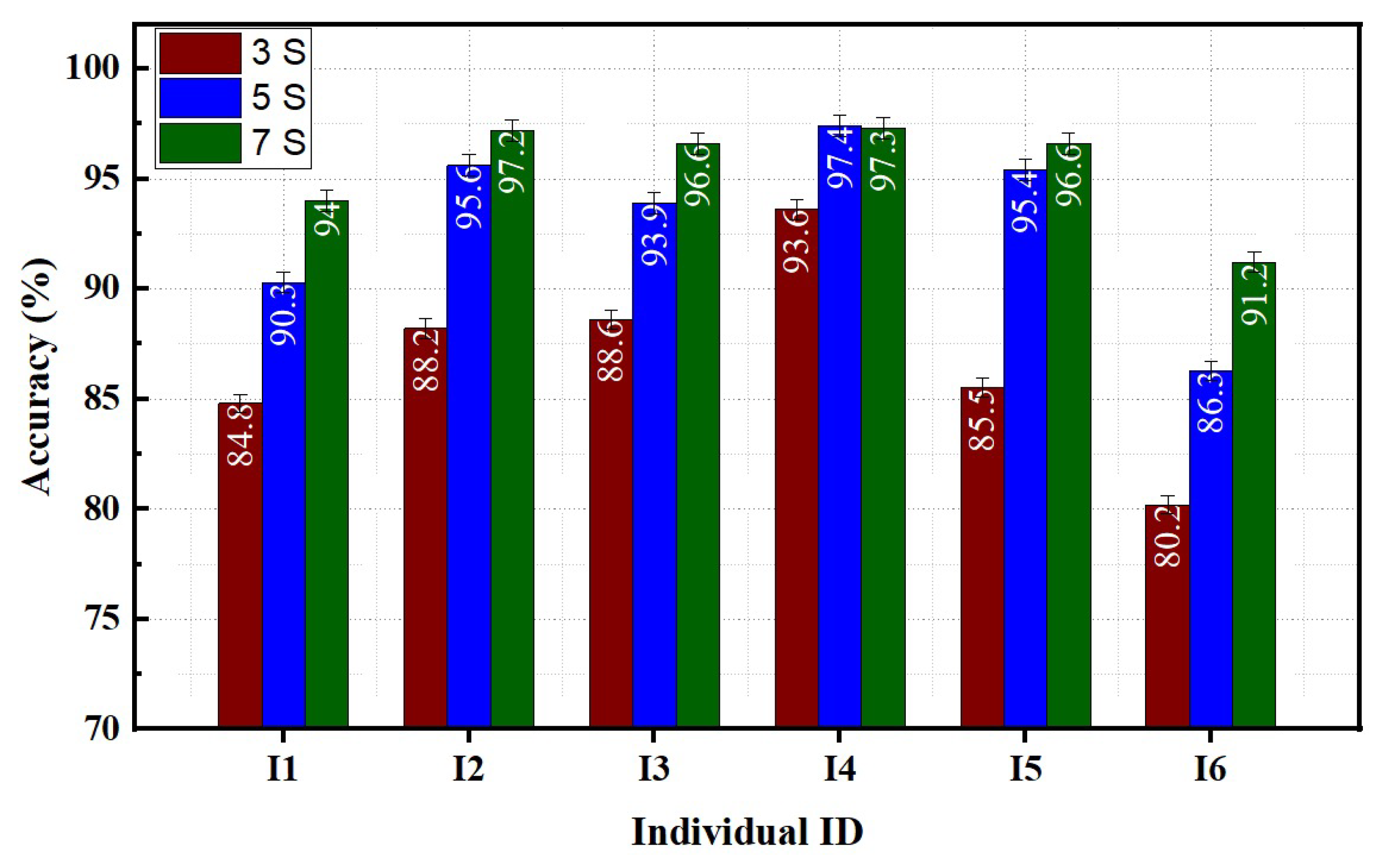 Sensors 23 02716 g006