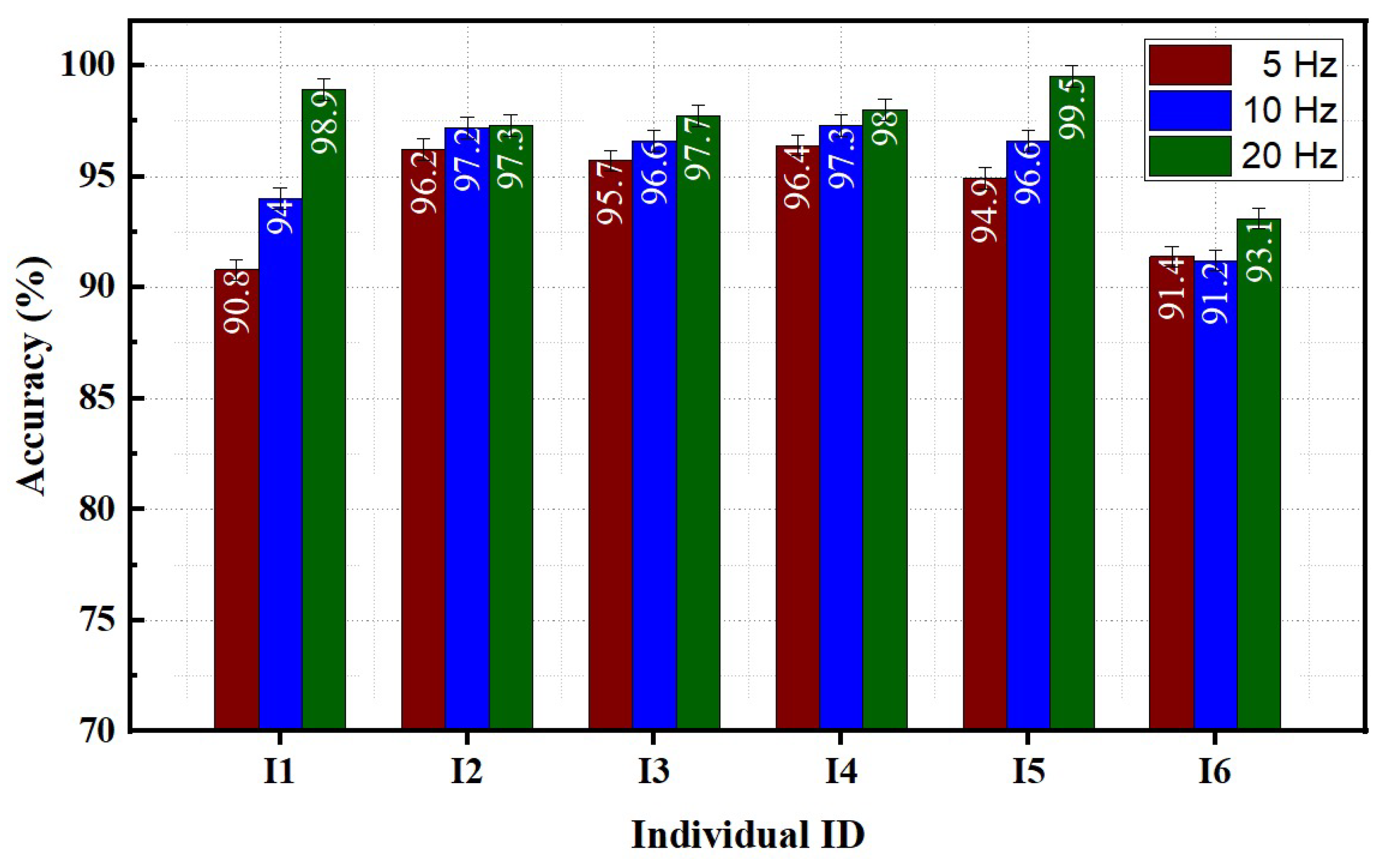 Sensors 23 02716 g007