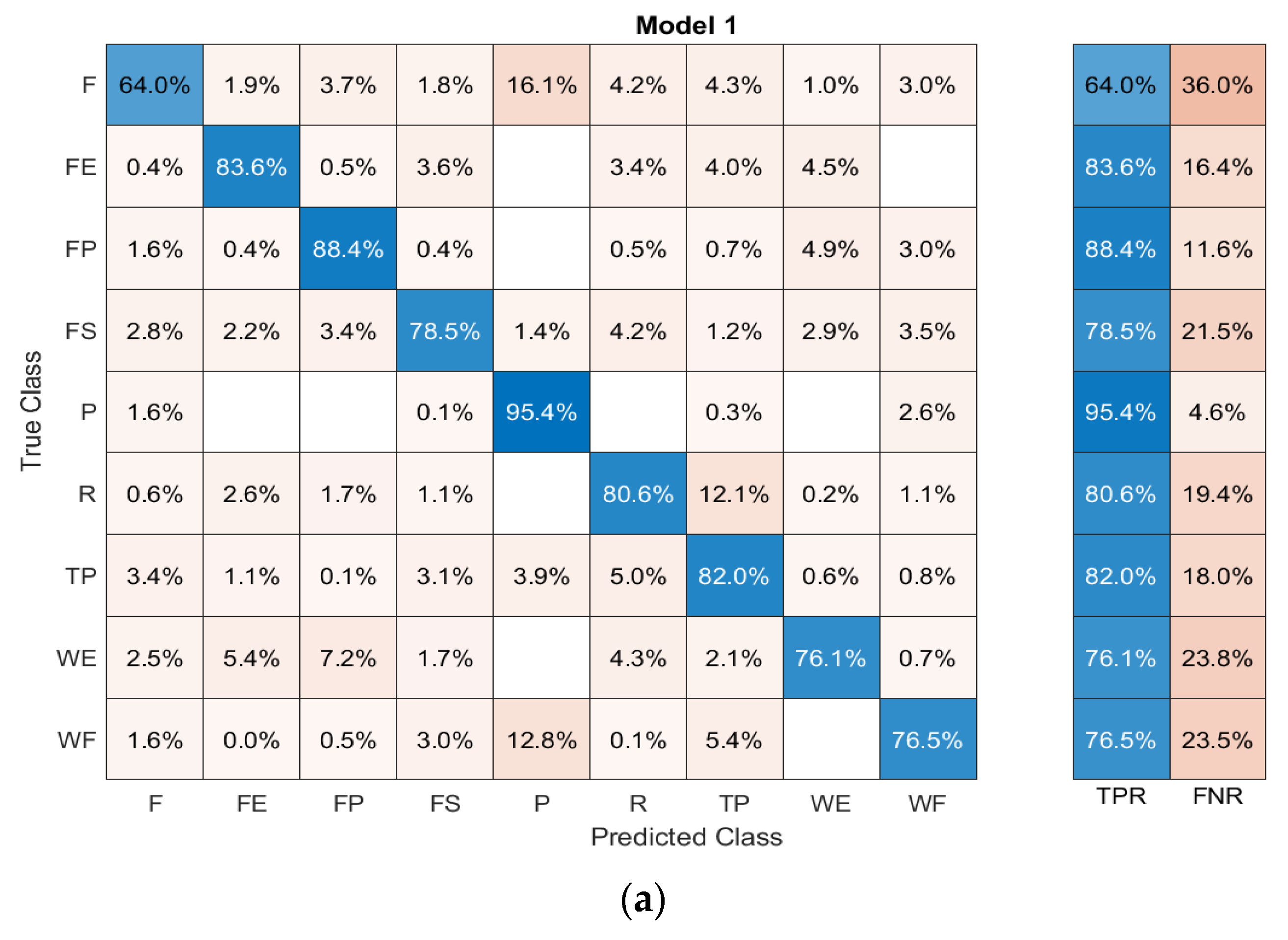 Sensors 23 02716 g008a