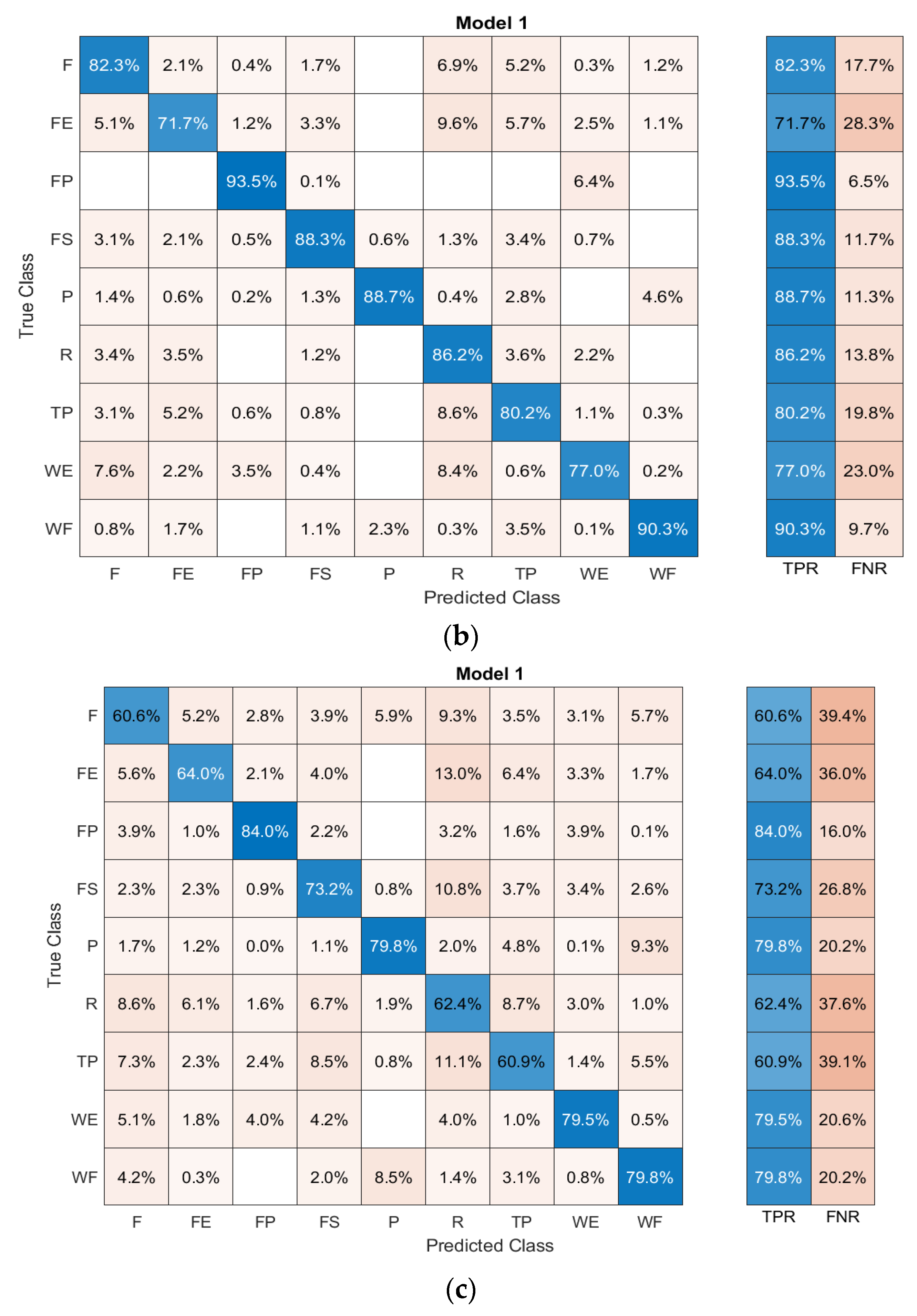 Sensors 23 02716 g008b