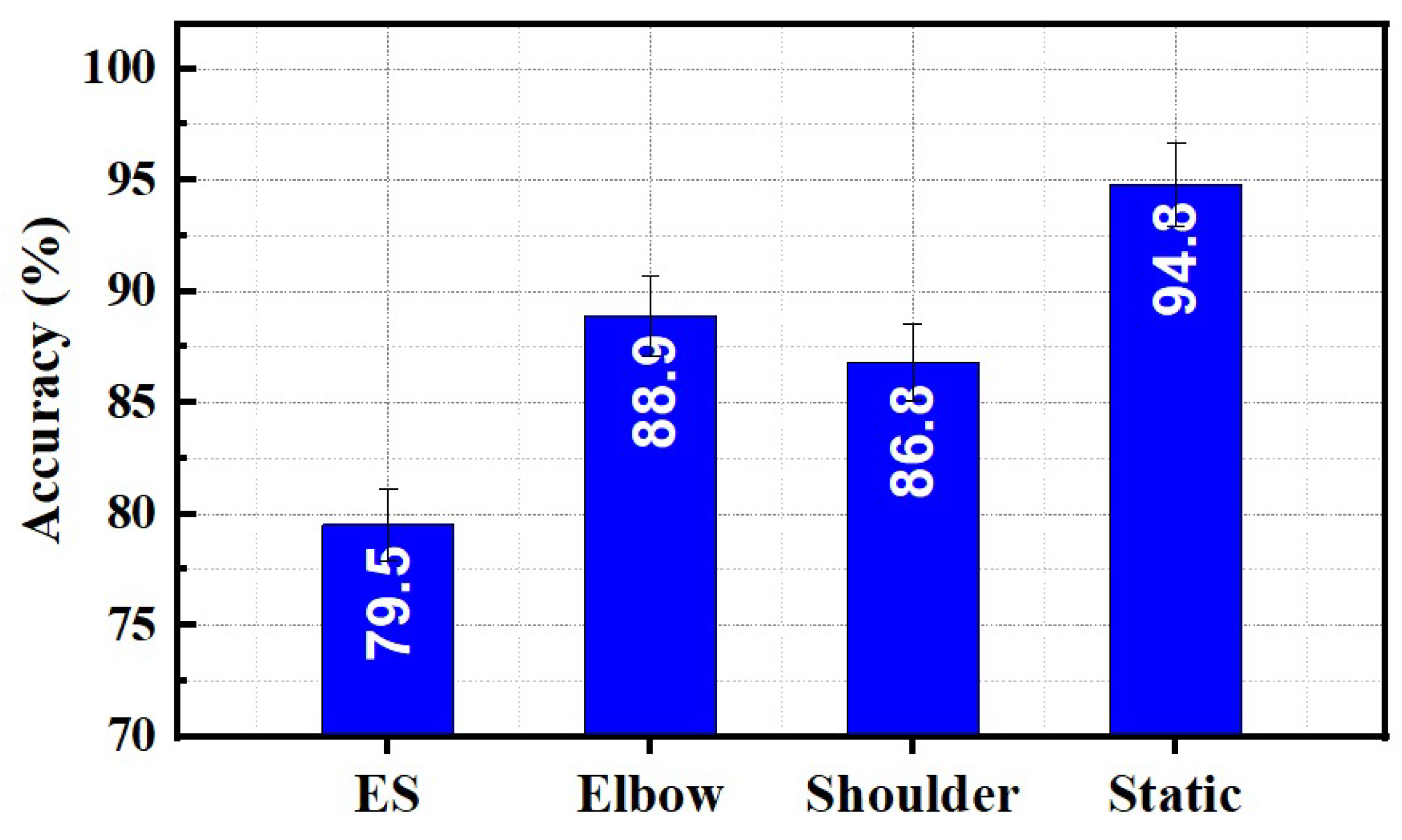 Sensors 23 02716 g009