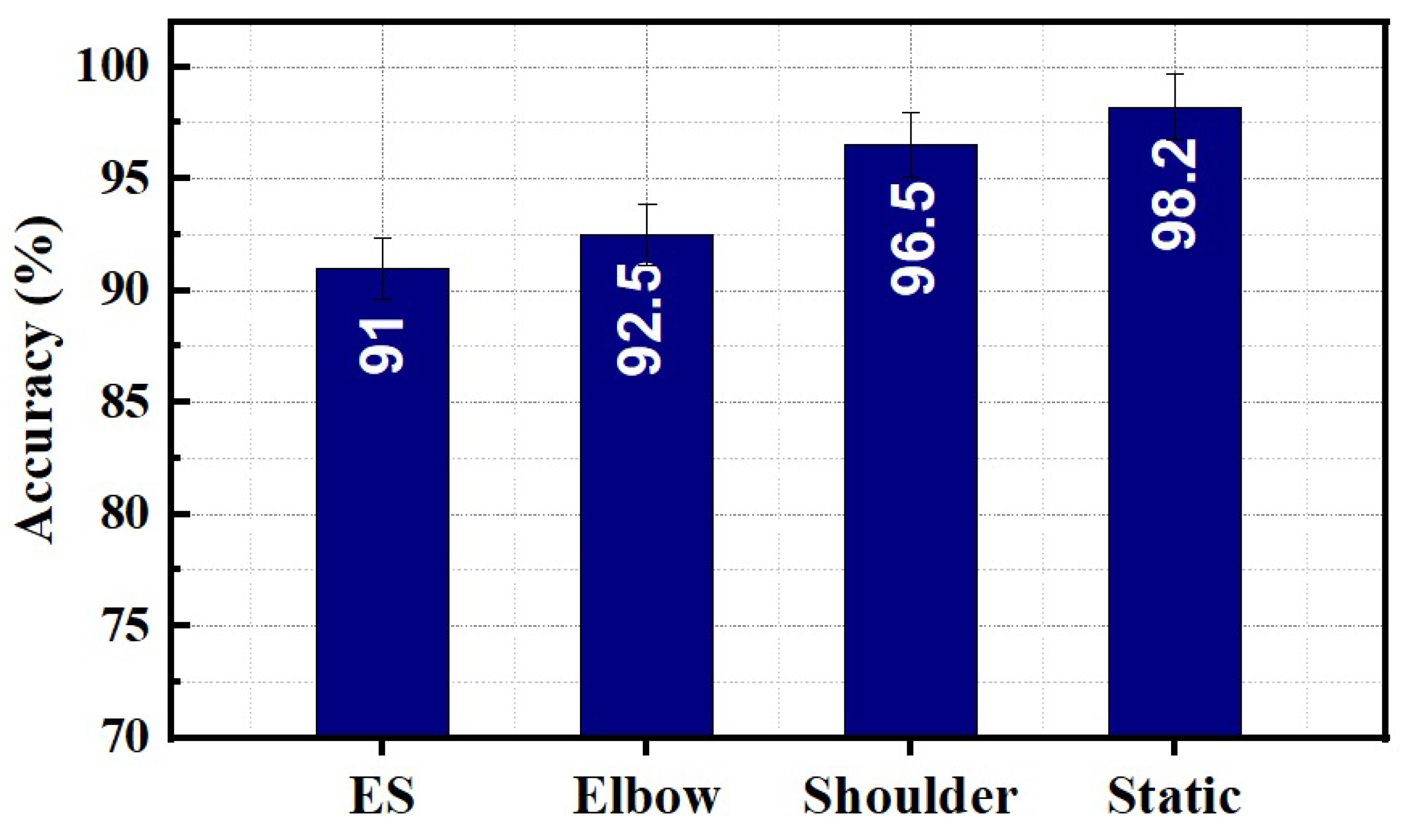 Sensors 23 02716 g010