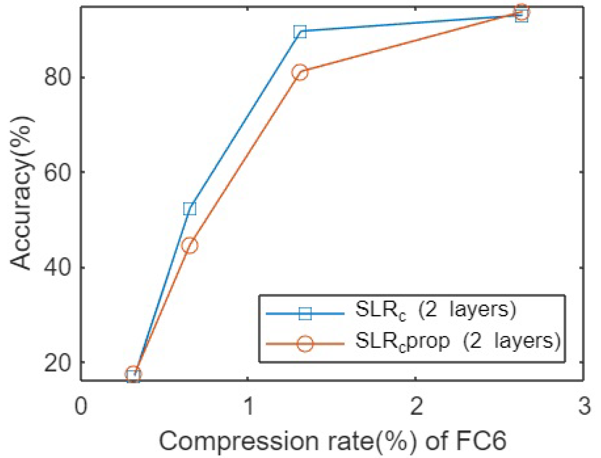 Sensors 23 02718 g002