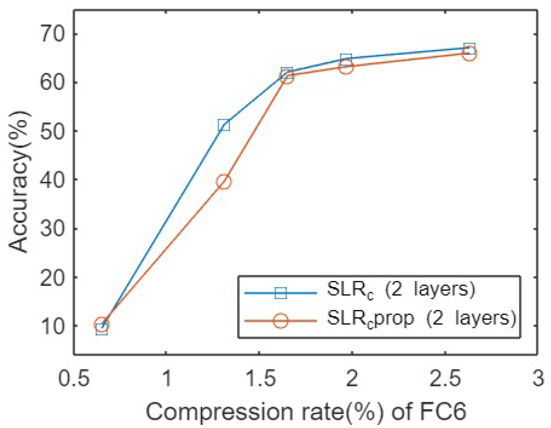 Sensors 23 02718 g003