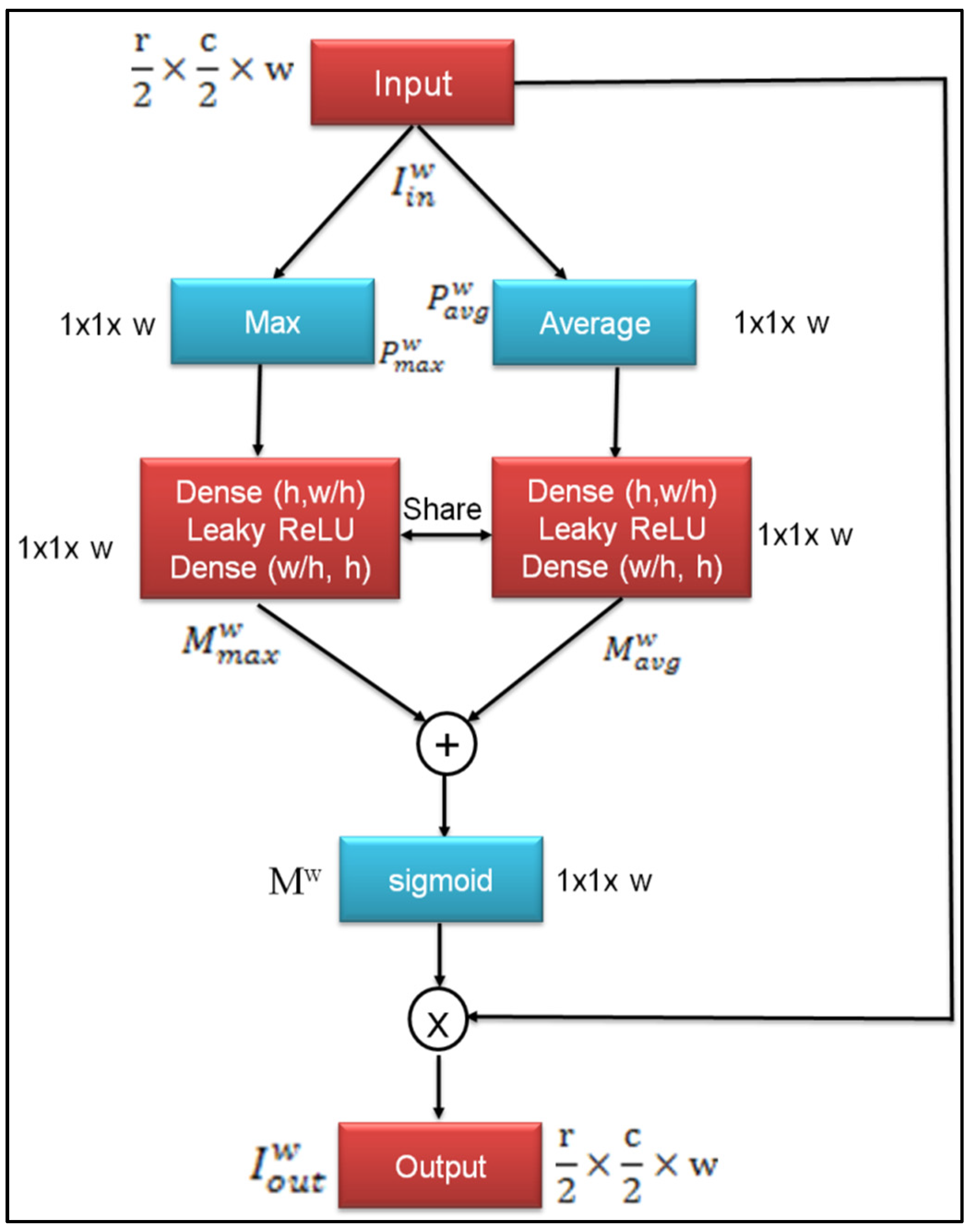 Sensors 23 02719 g003