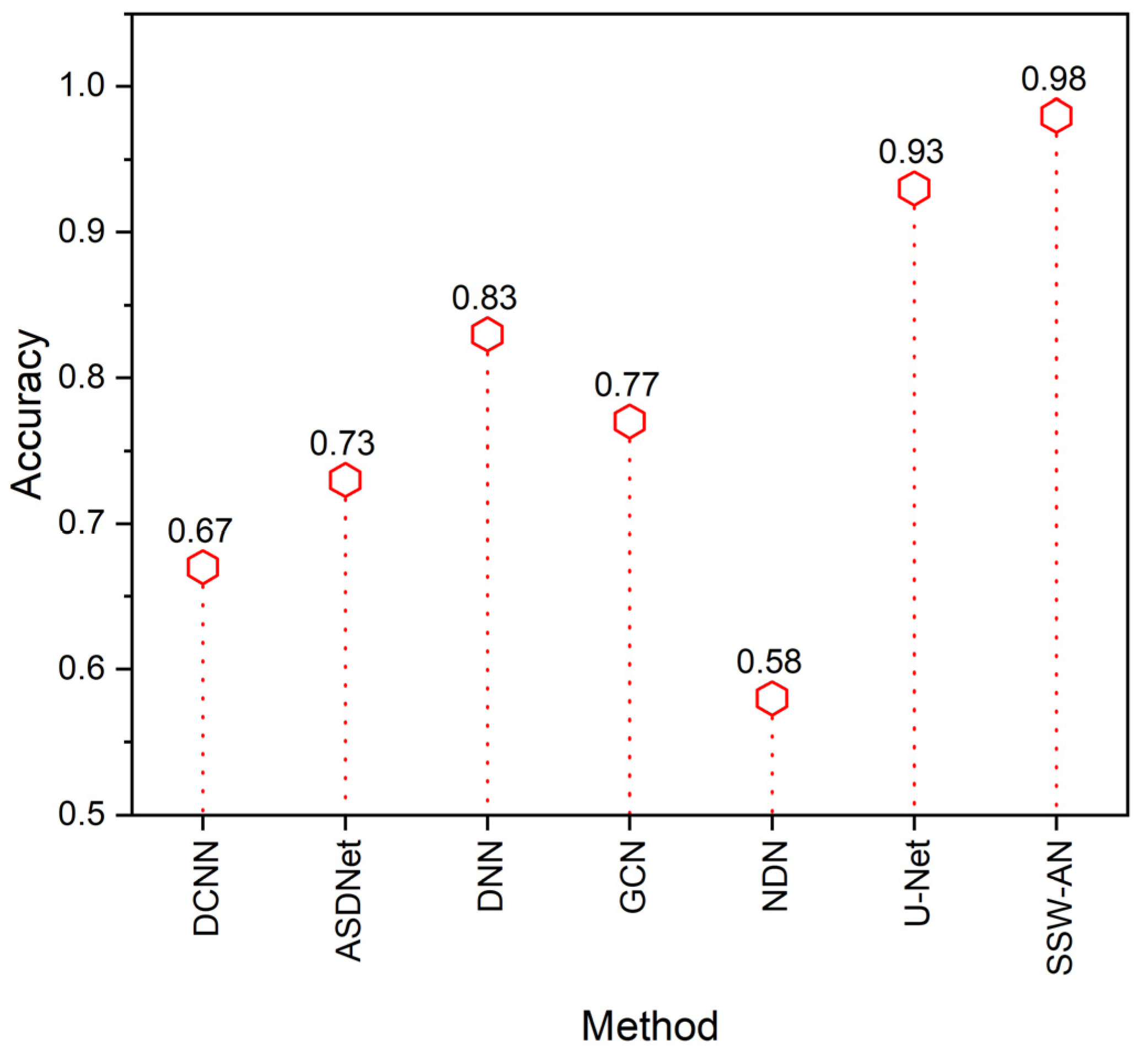 Sensors 23 02719 g007