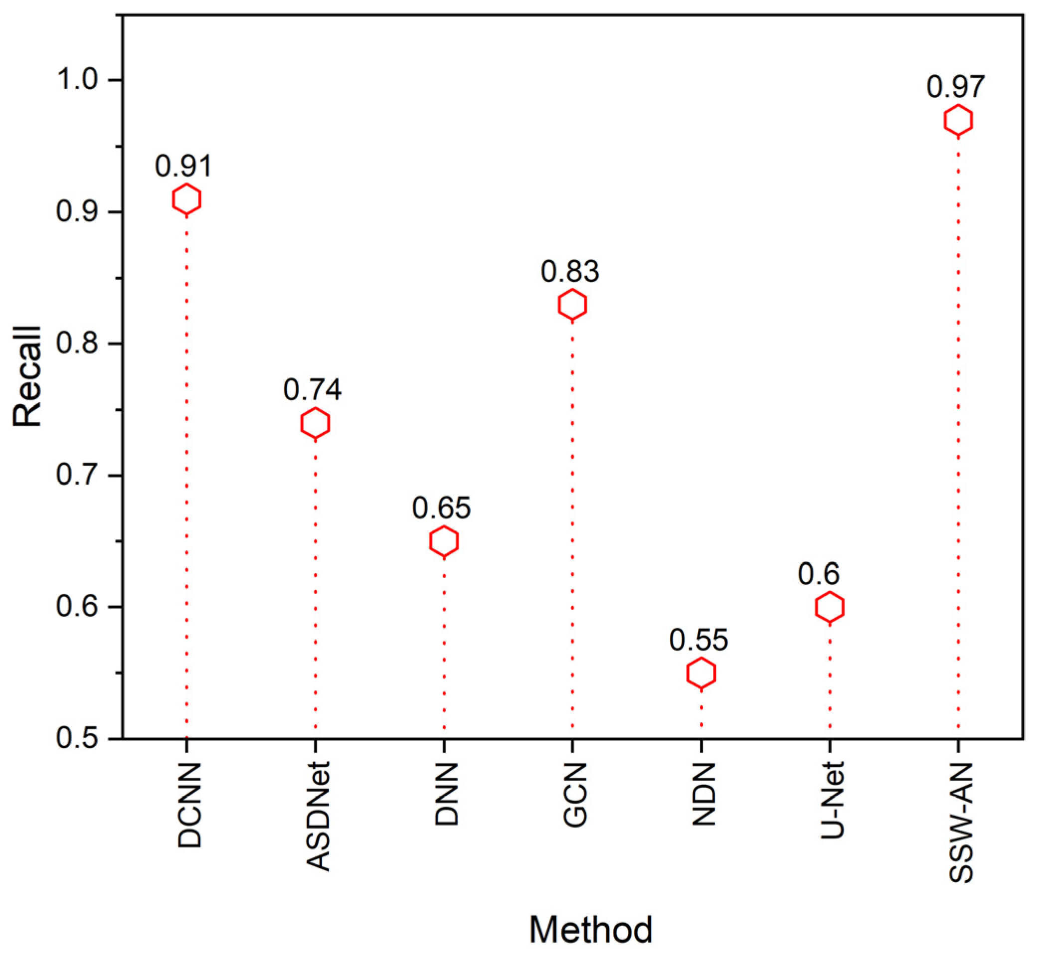 Sensors 23 02719 g009