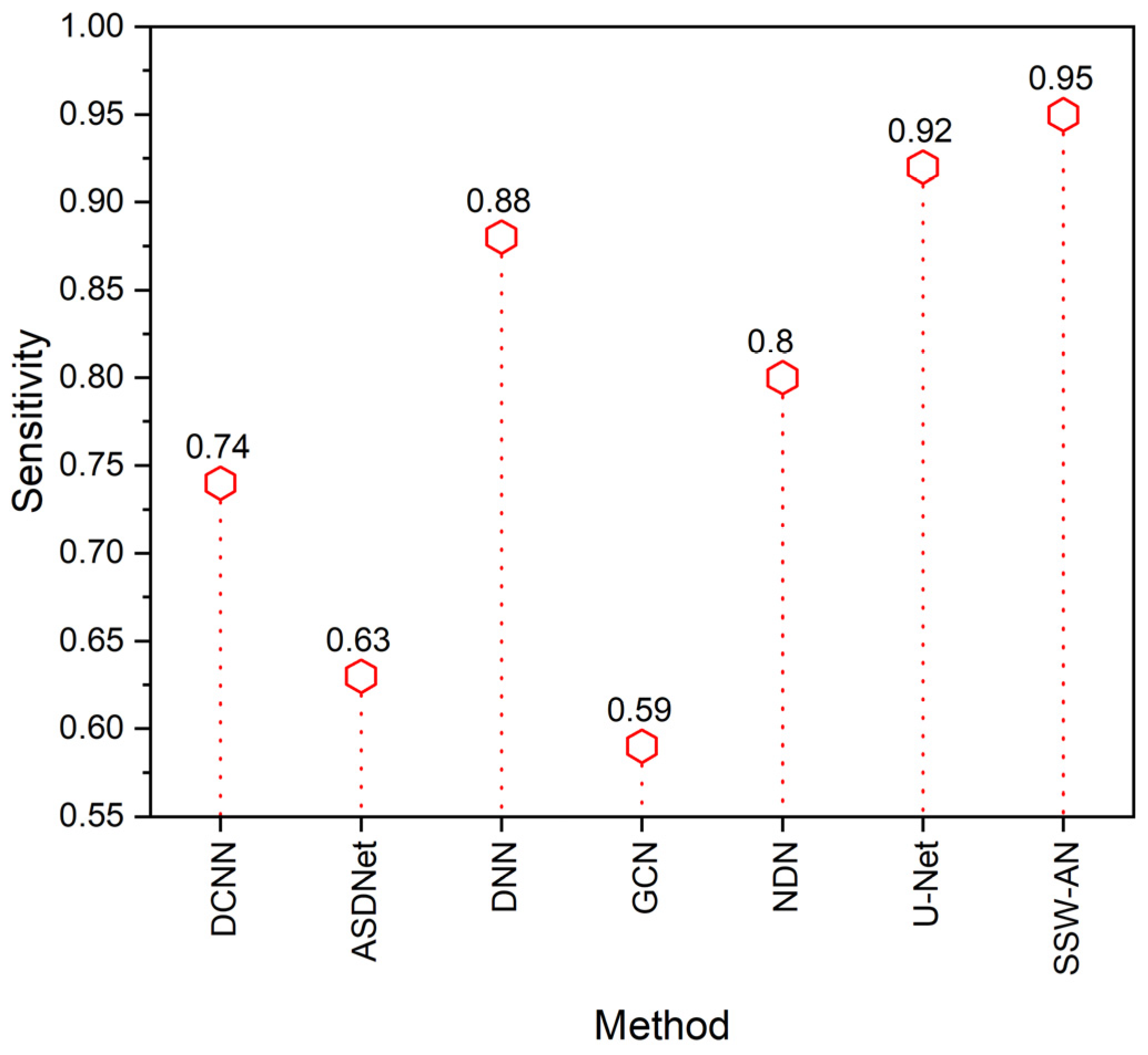 Sensors 23 02719 g010