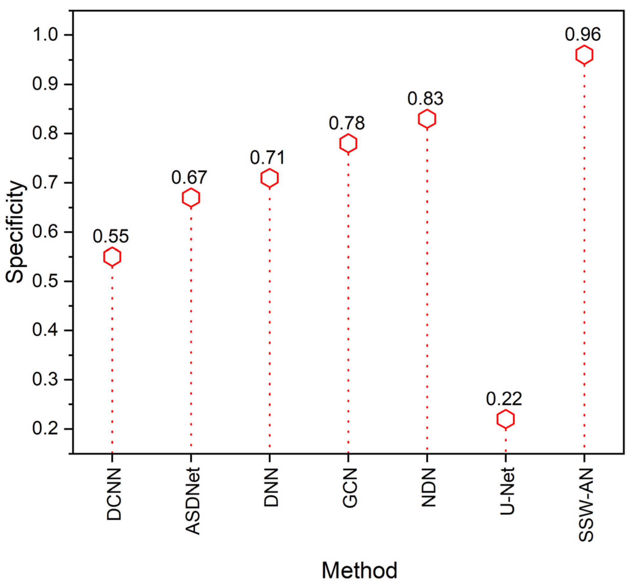 Sensors 23 02719 g011