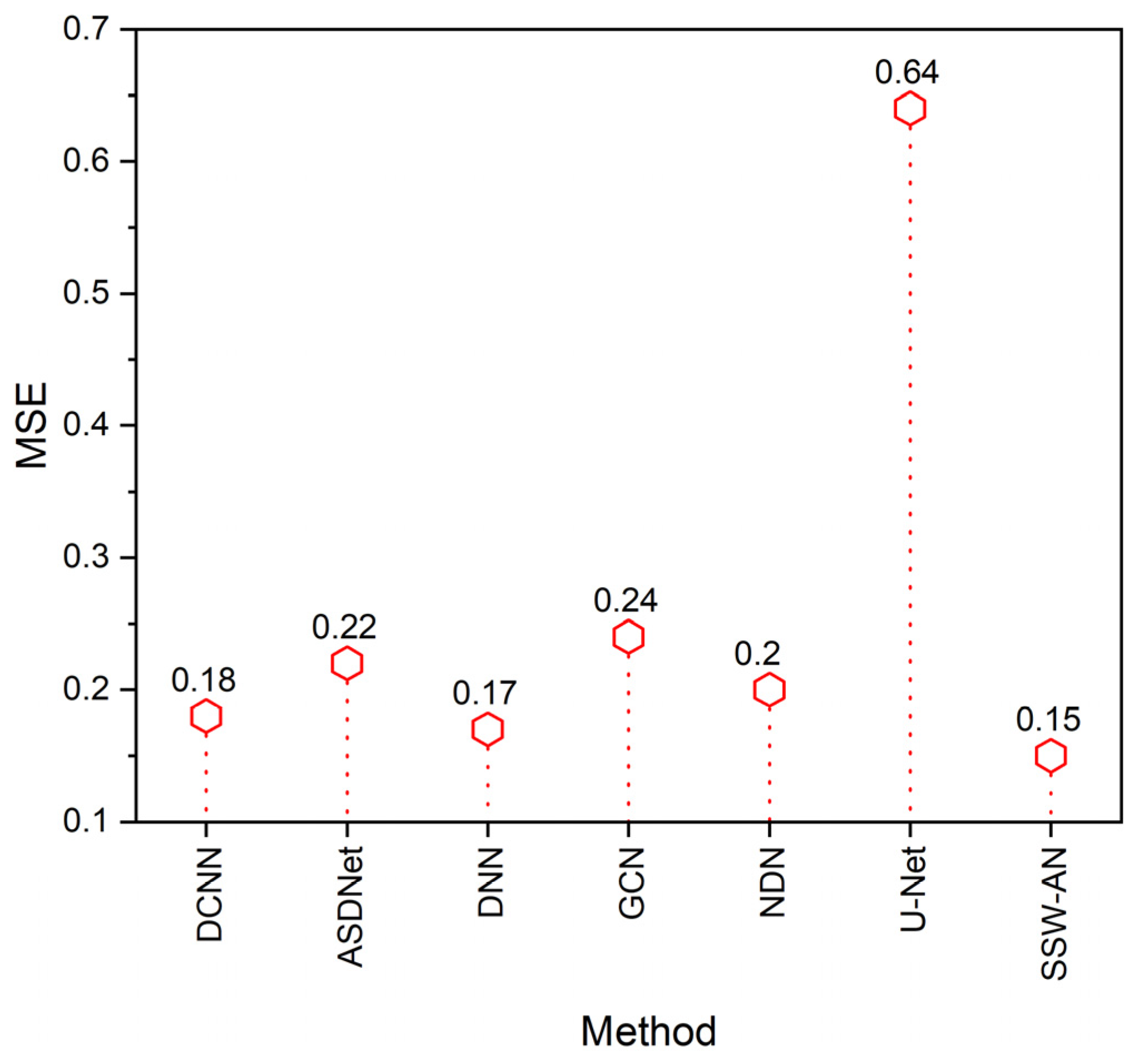 Sensors 23 02719 g012