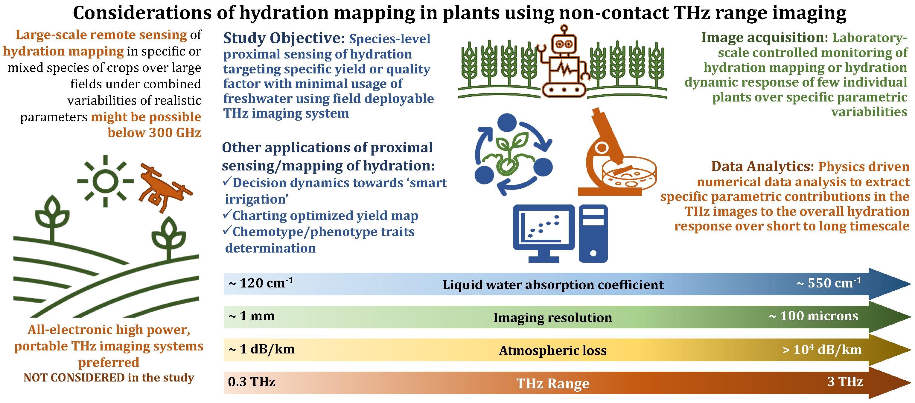 Sensors 23 02721 g001