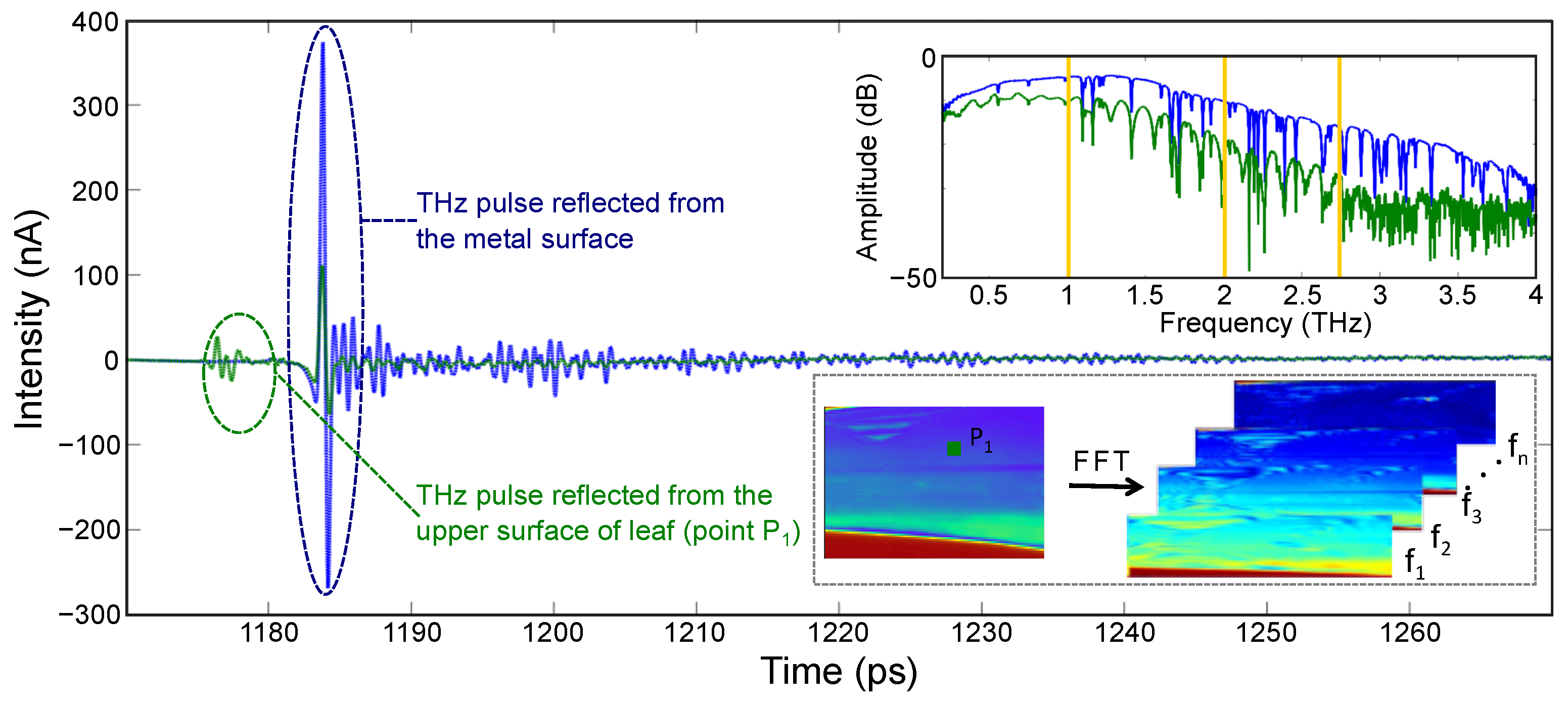 Sensors 23 02721 g004