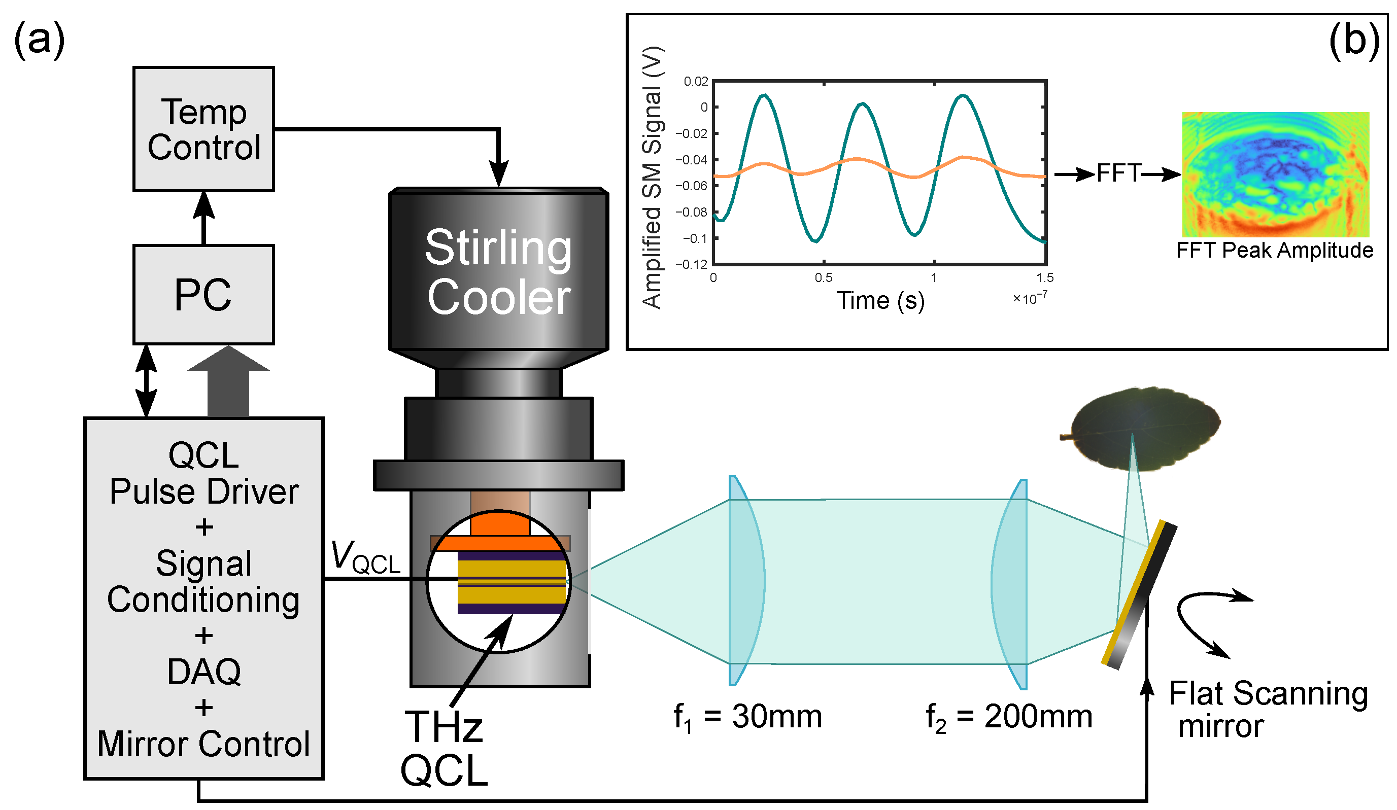 Sensors 23 02721 g005