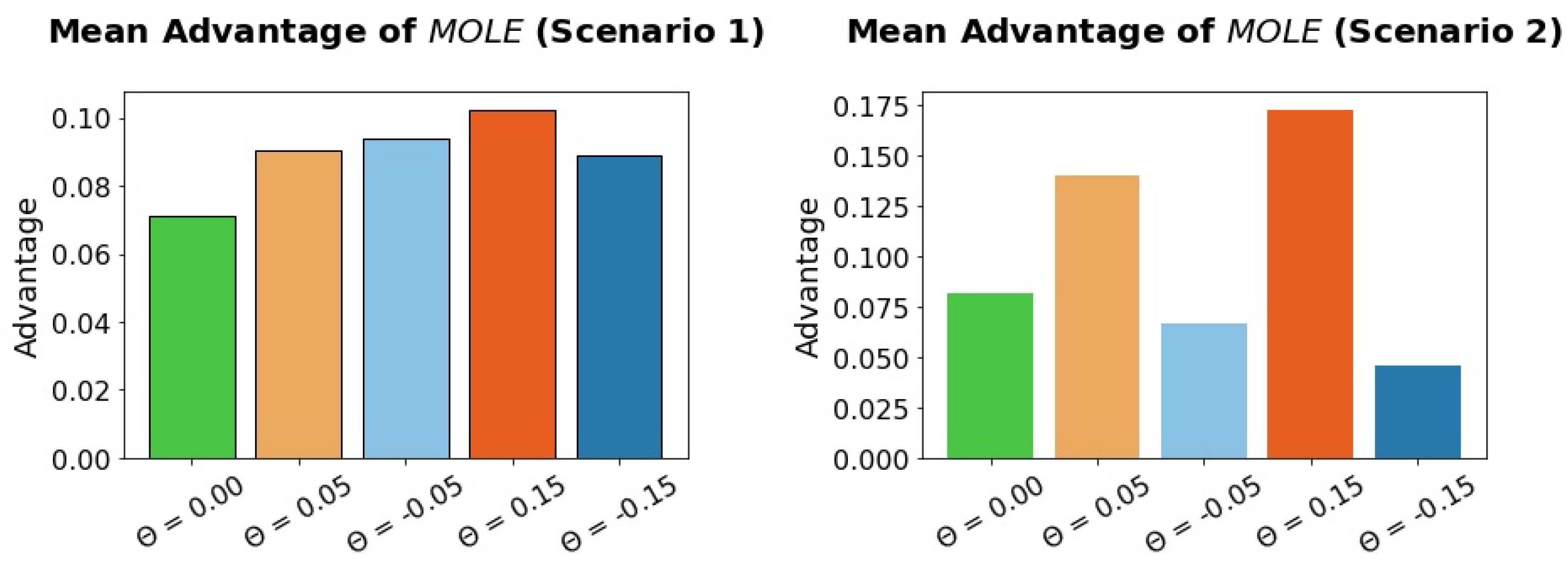 Sensors 23 02722 g005 Sensors 23 02722 g005
