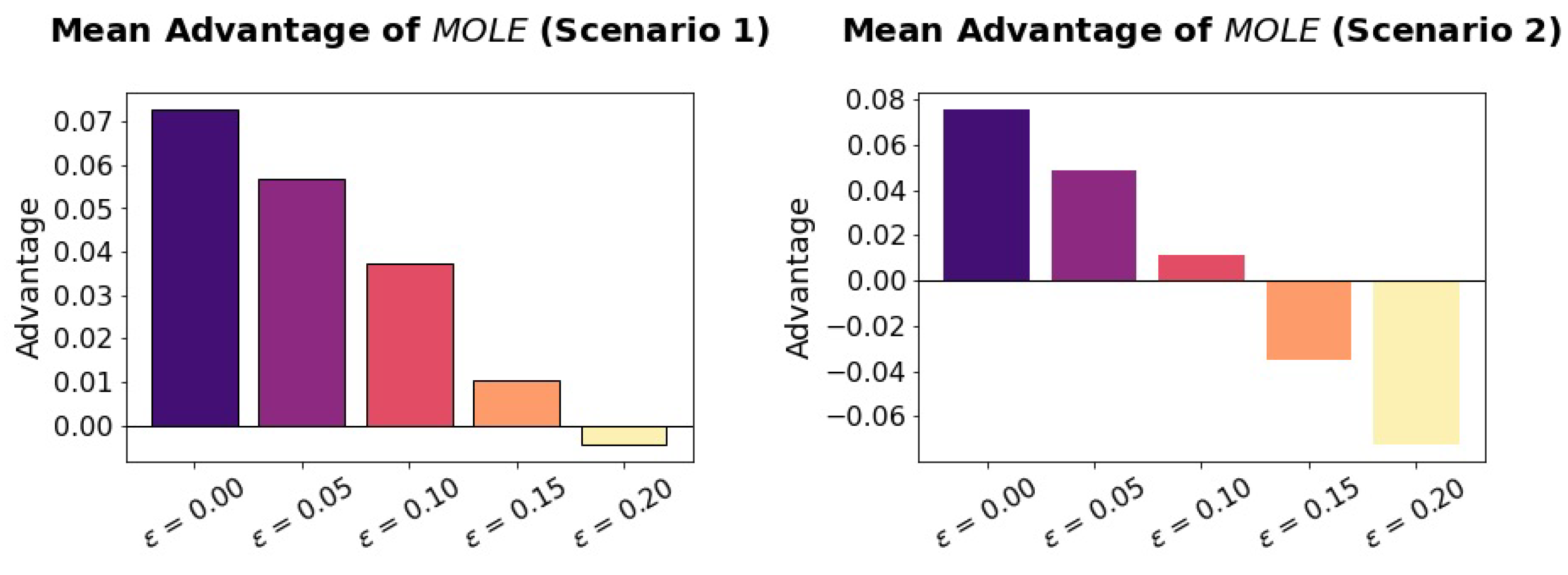 Sensors 23 02722 g006 Sensors 23 02722 g006
