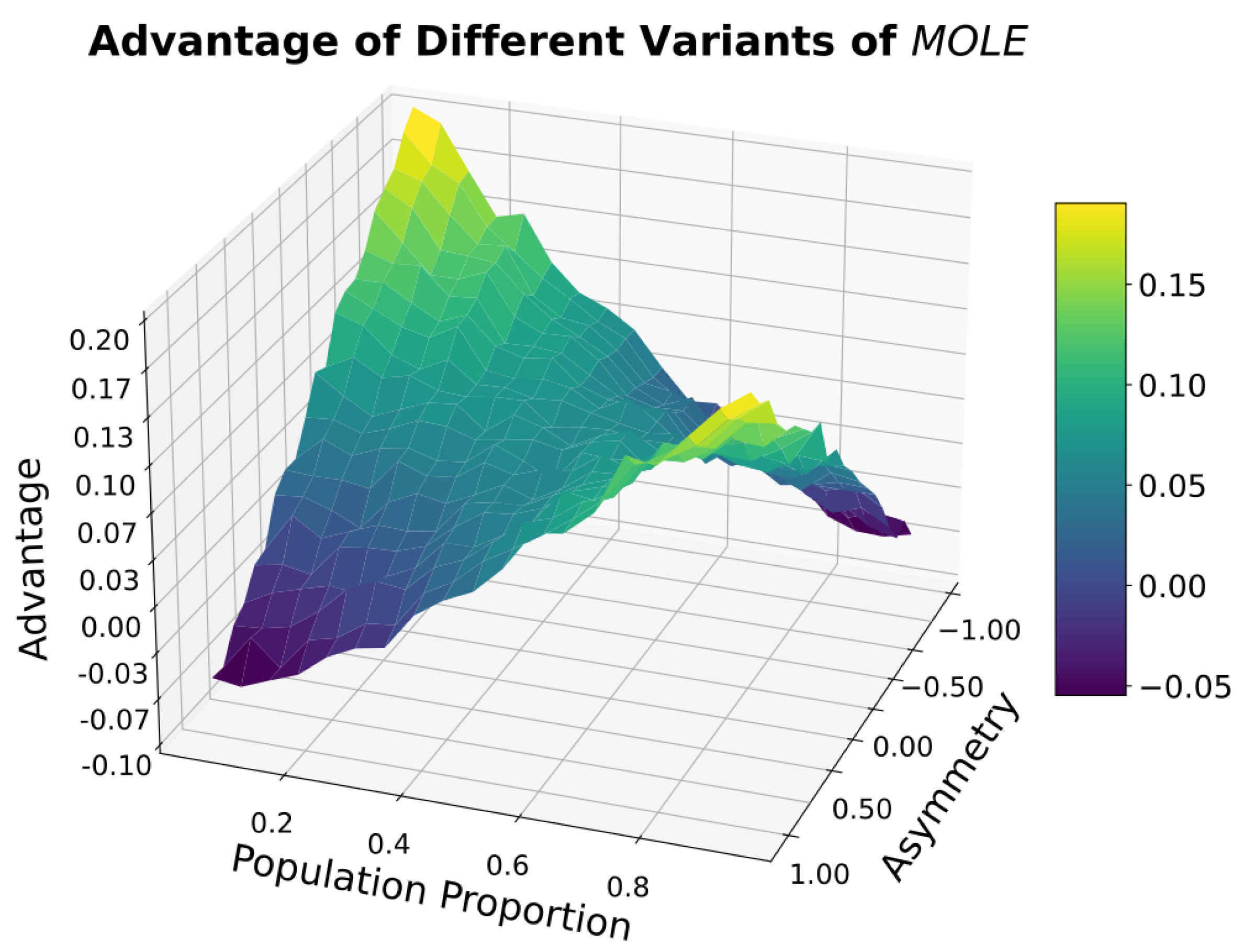 Sensors 23 02722 g007 Sensors 23 02722 g007