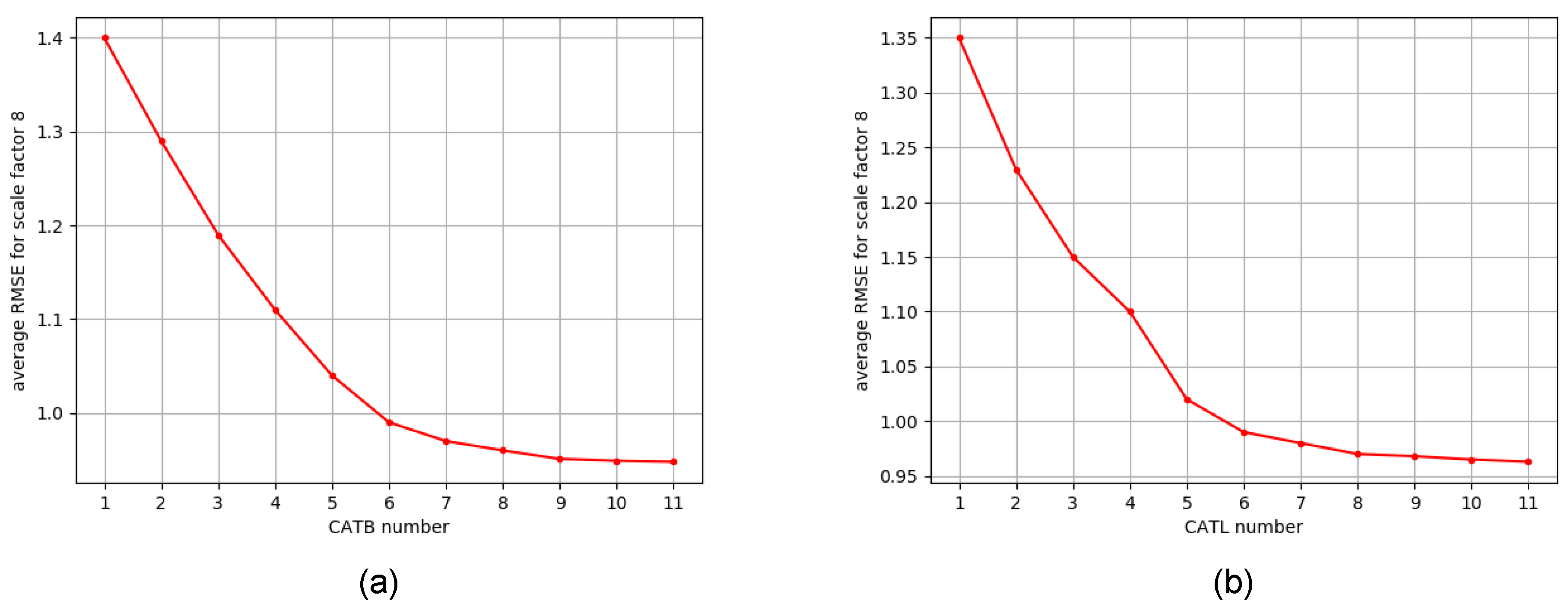 Sensors 23 02723 g005