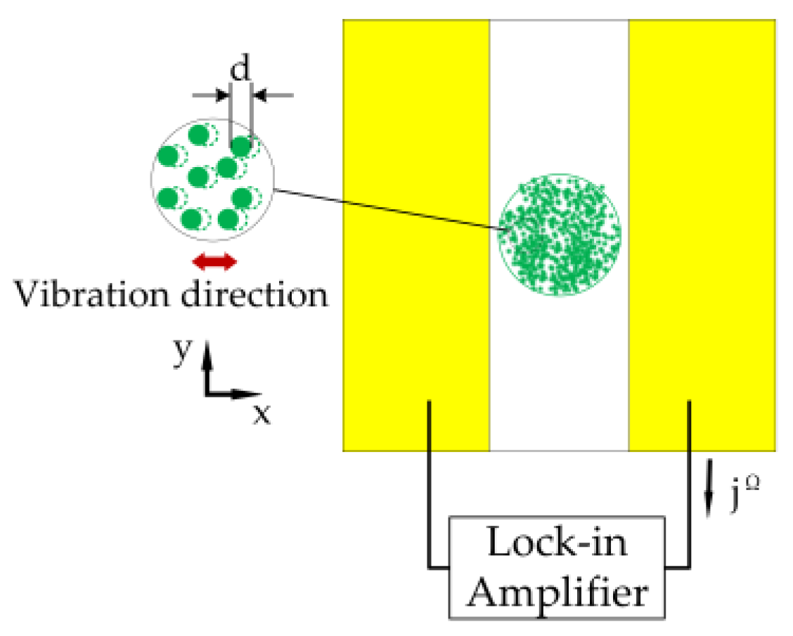 Sensors 23 02724 g001 Sensors 23 02724 g001