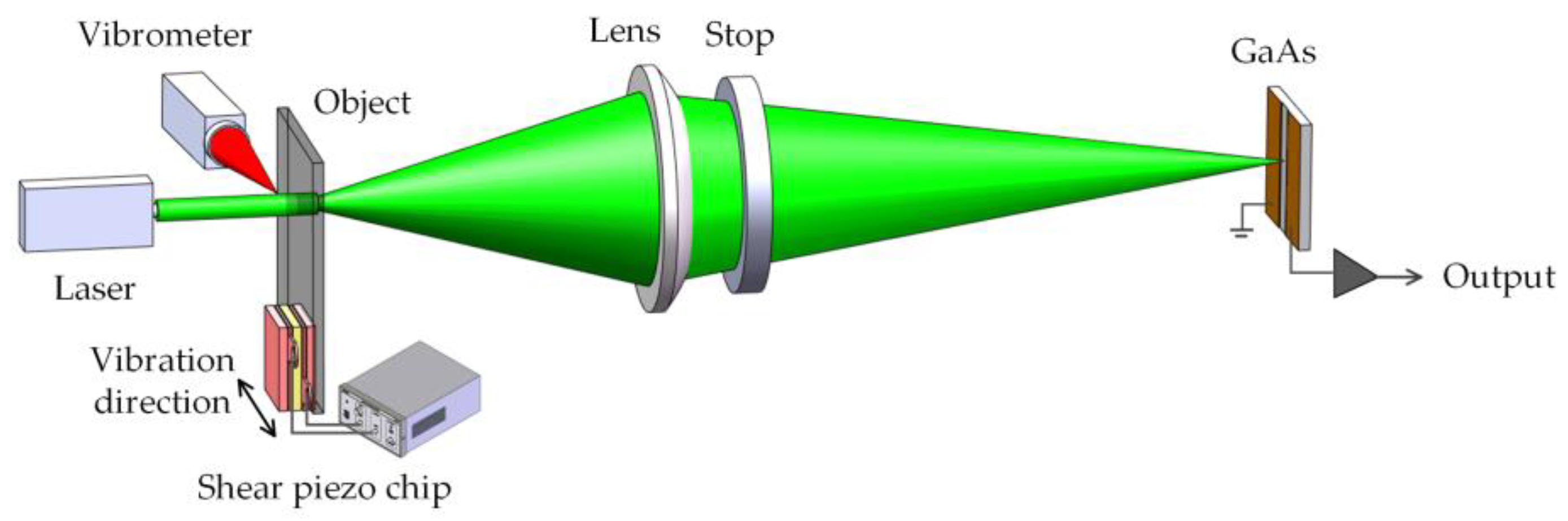 Sensors 23 02724 g003 Sensors 23 02724 g003