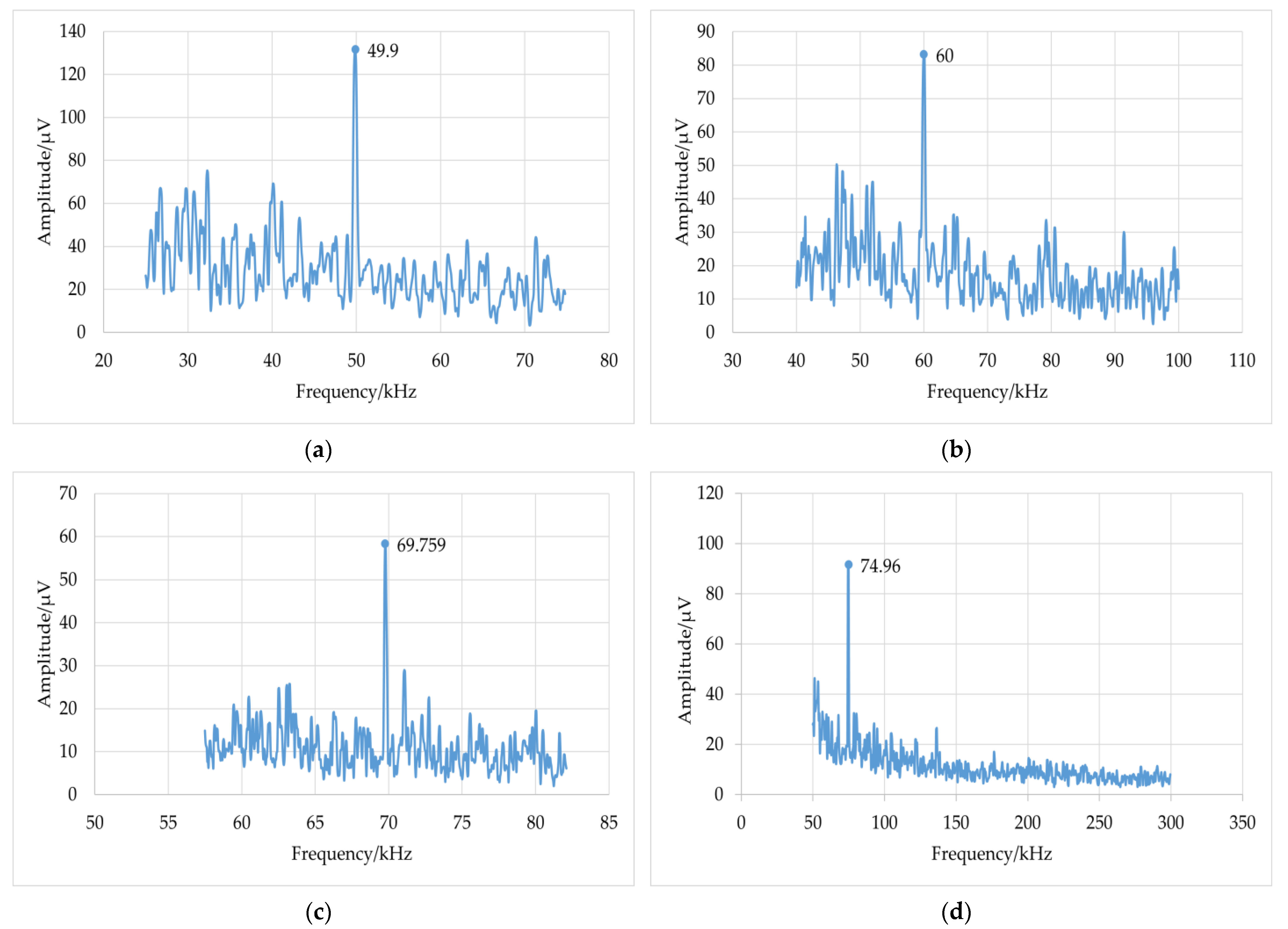 Sensors 23 02724 g005 Sensors 23 02724 g005