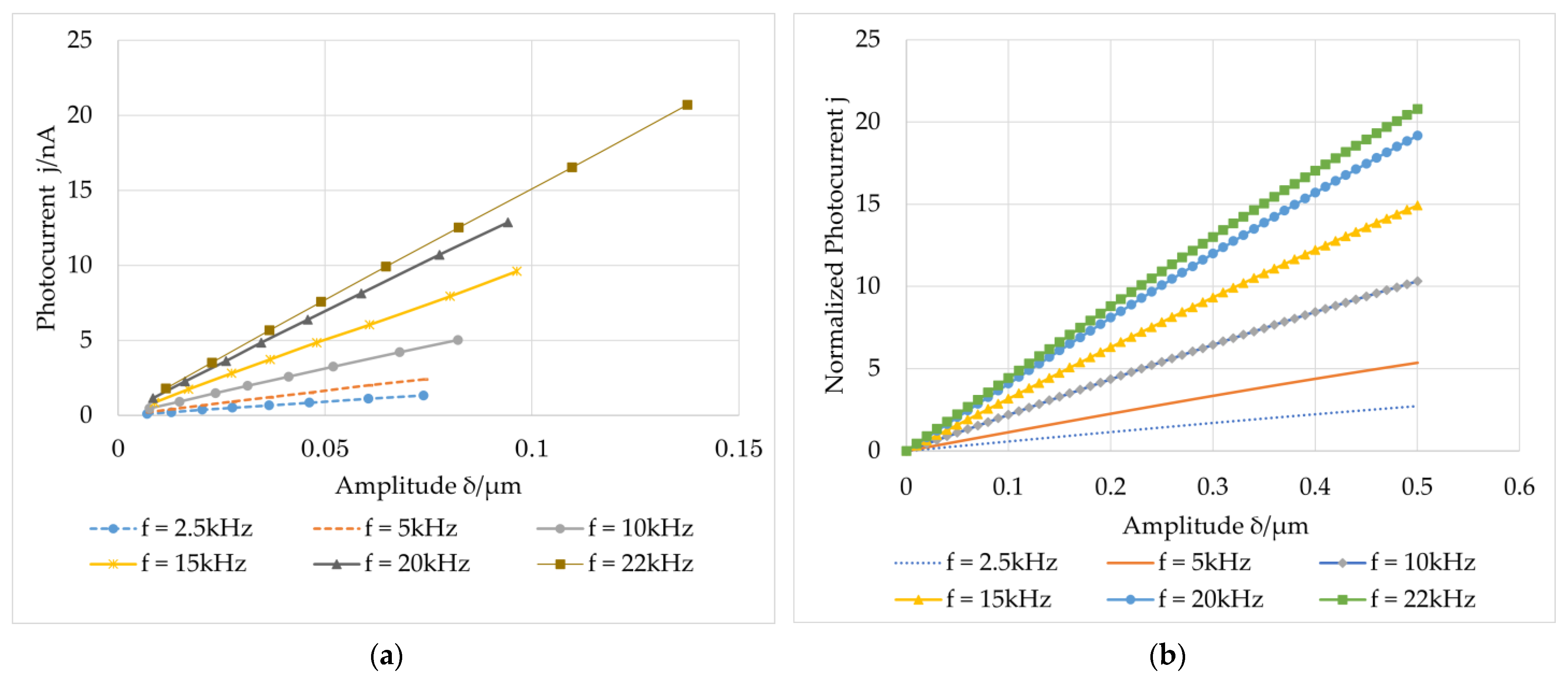 Sensors 23 02724 g006 Sensors 23 02724 g006