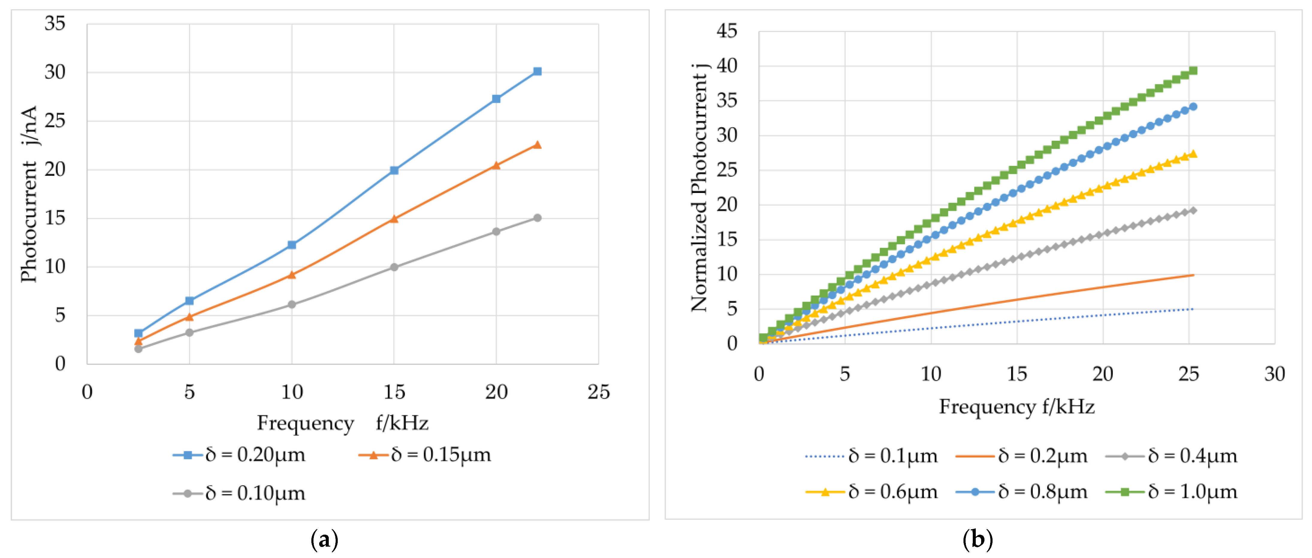Sensors 23 02724 g007 Sensors 23 02724 g007