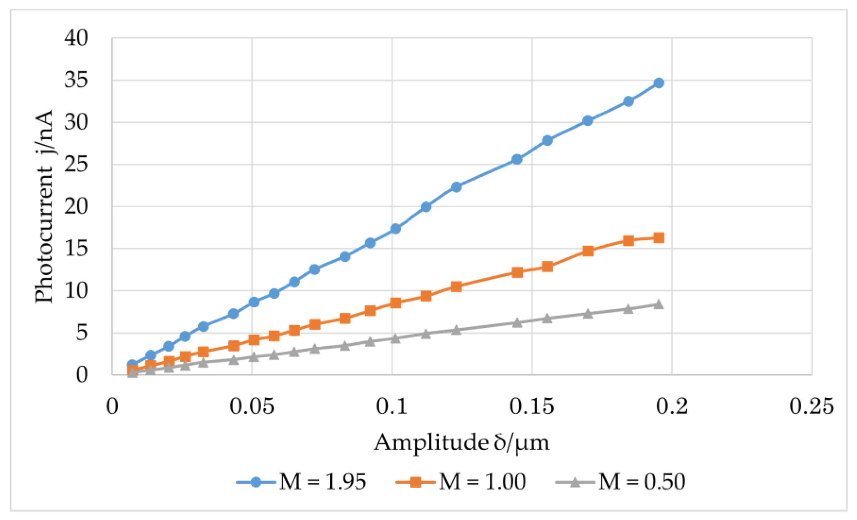 Sensors 23 02724 g008 Sensors 23 02724 g008
