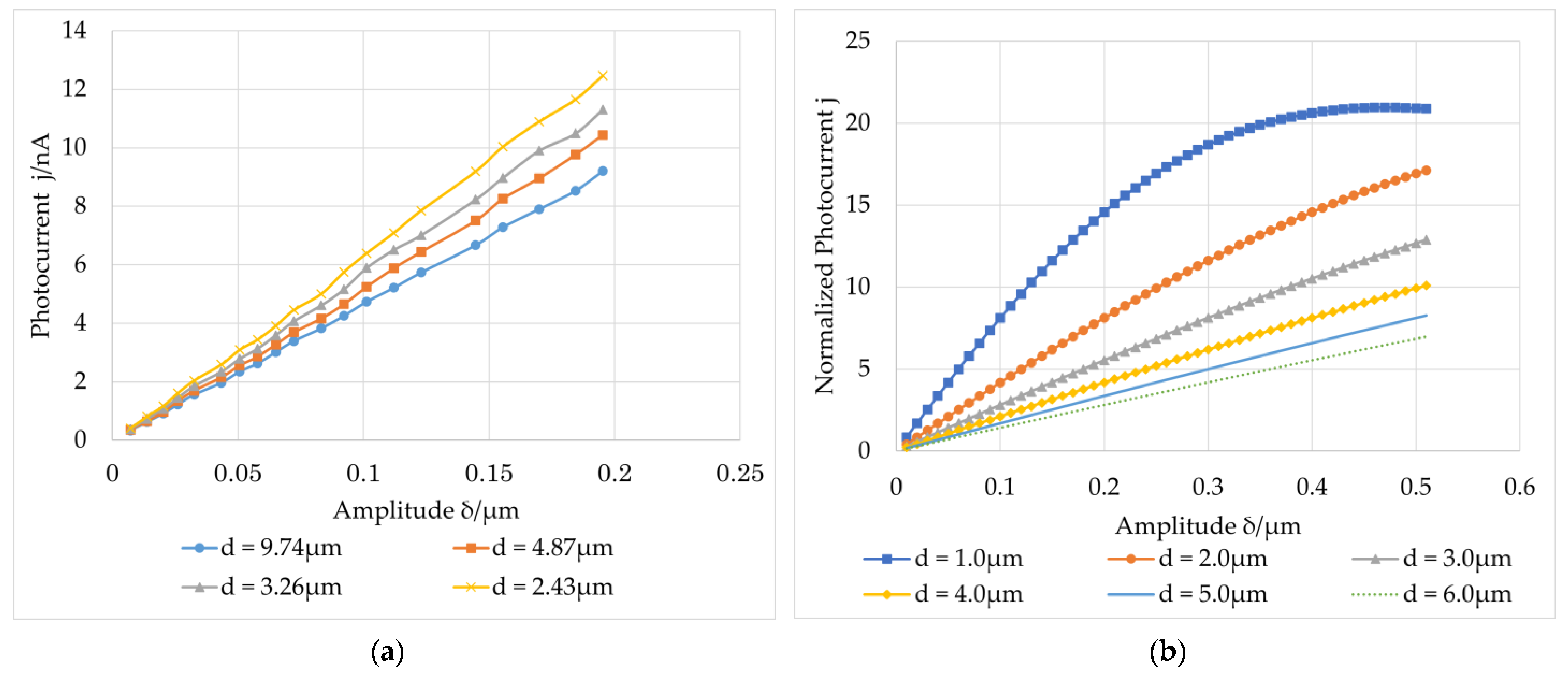 Sensors 23 02724 g009 Sensors 23 02724 g009