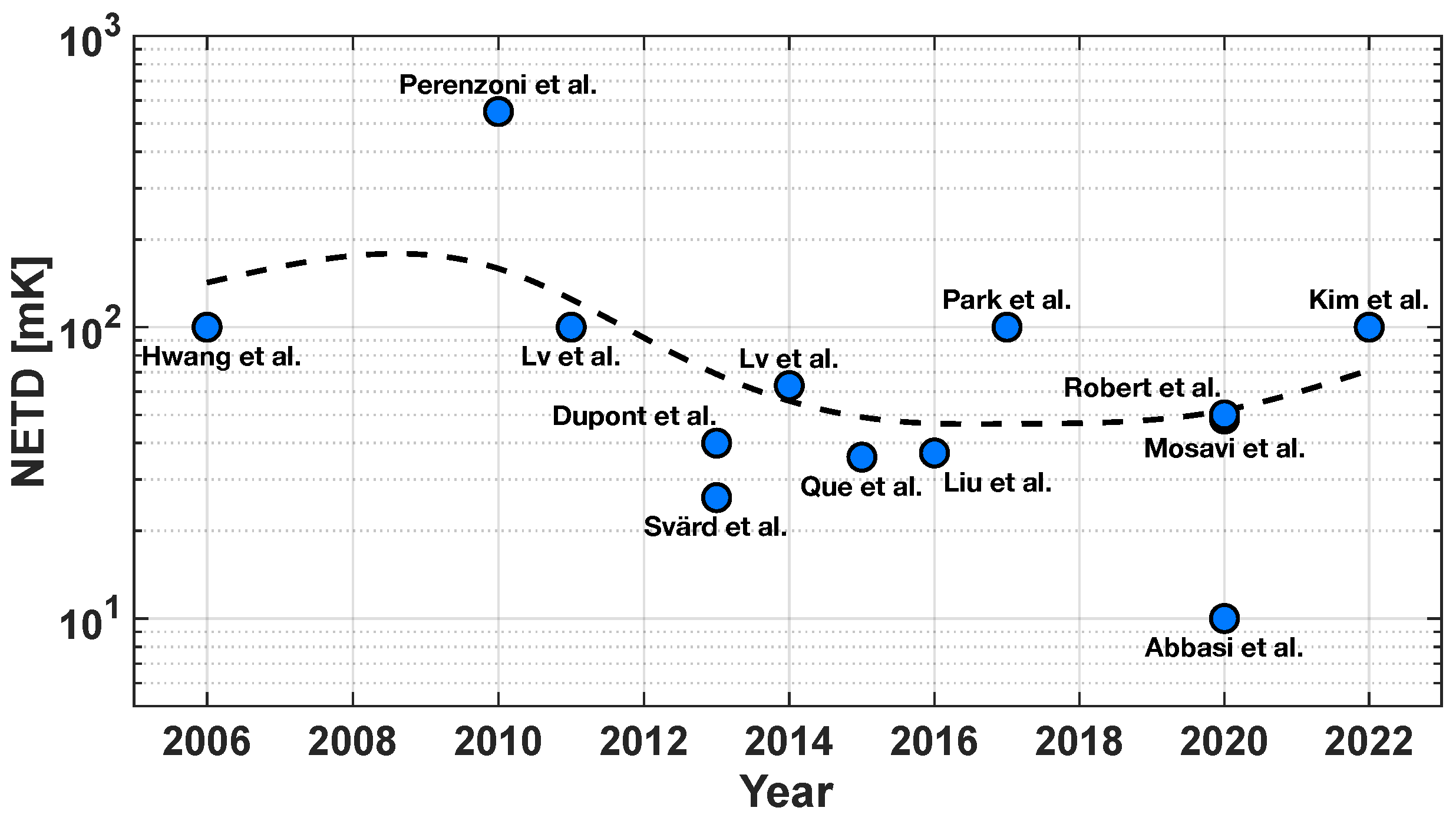 Sensors 23 02727 g004