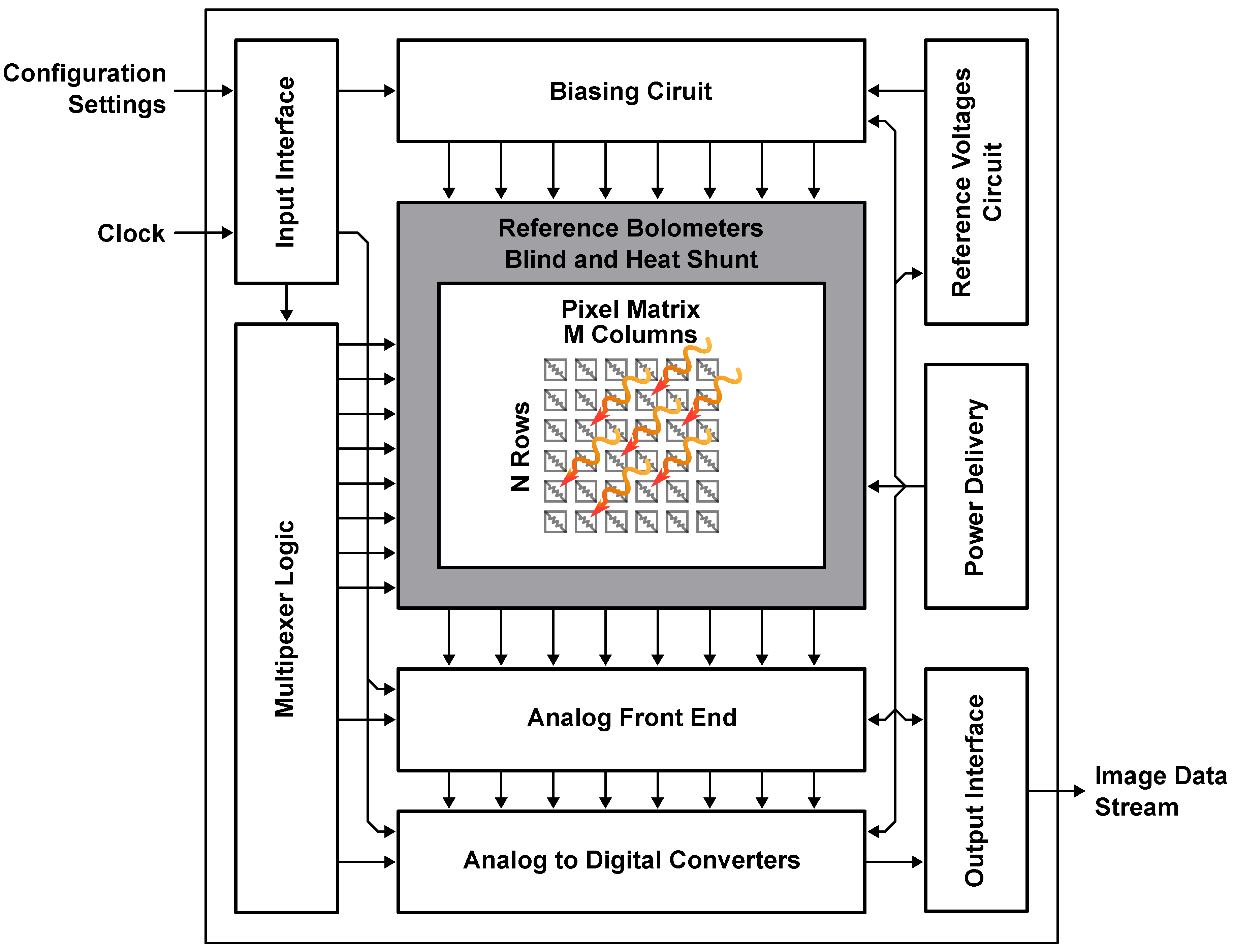 Sensors 23 02727 g005
