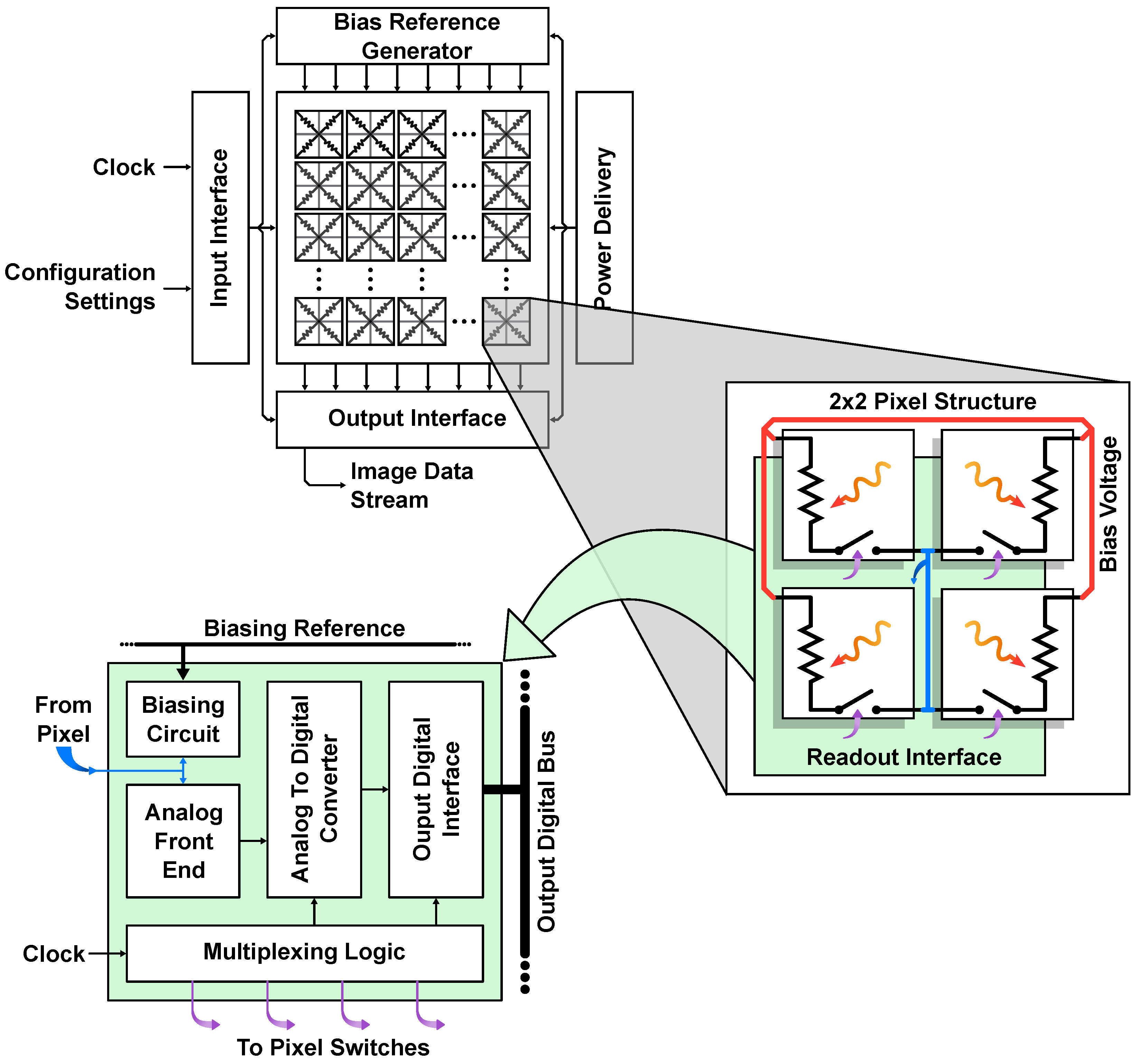 Sensors 23 02727 g008
