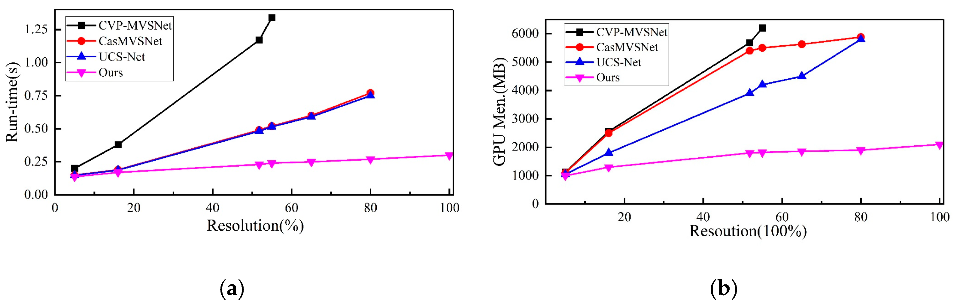 Sensors 23 02729 g005 Sensors 23 02729 g005