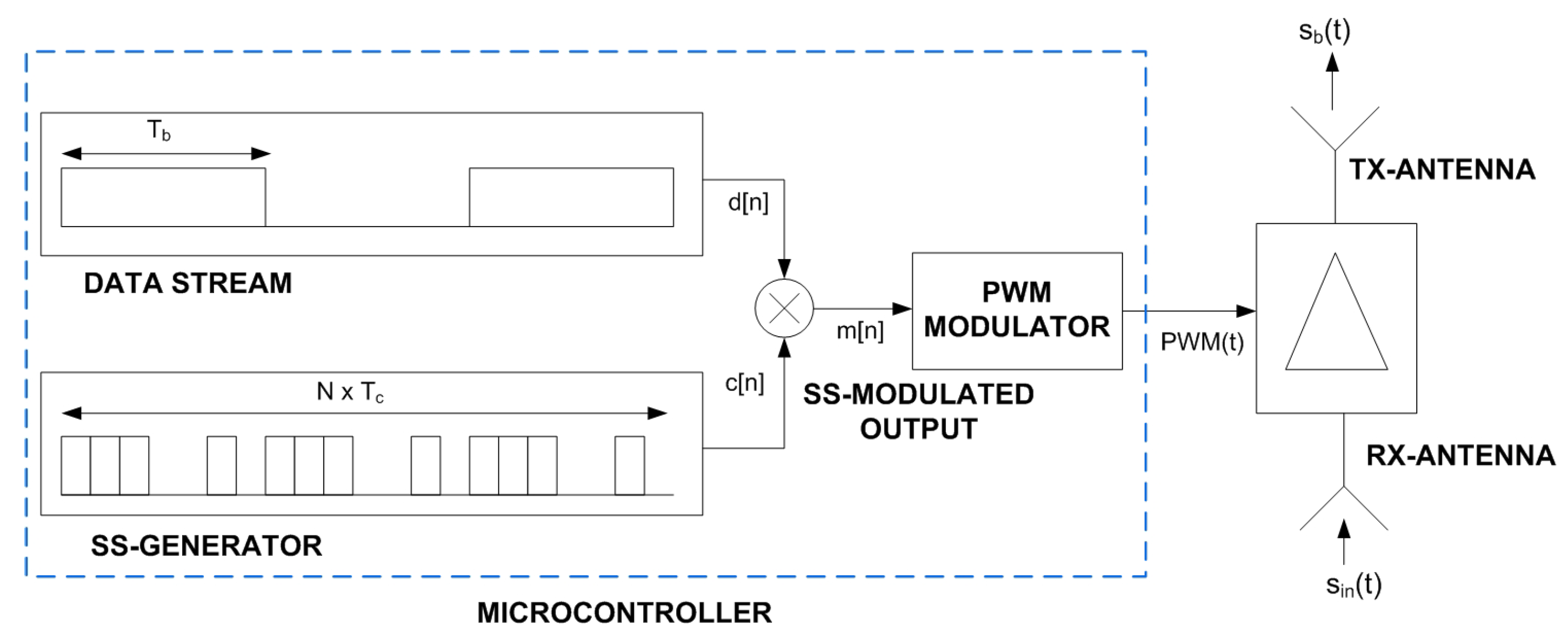 Sensors 23 02730 g007