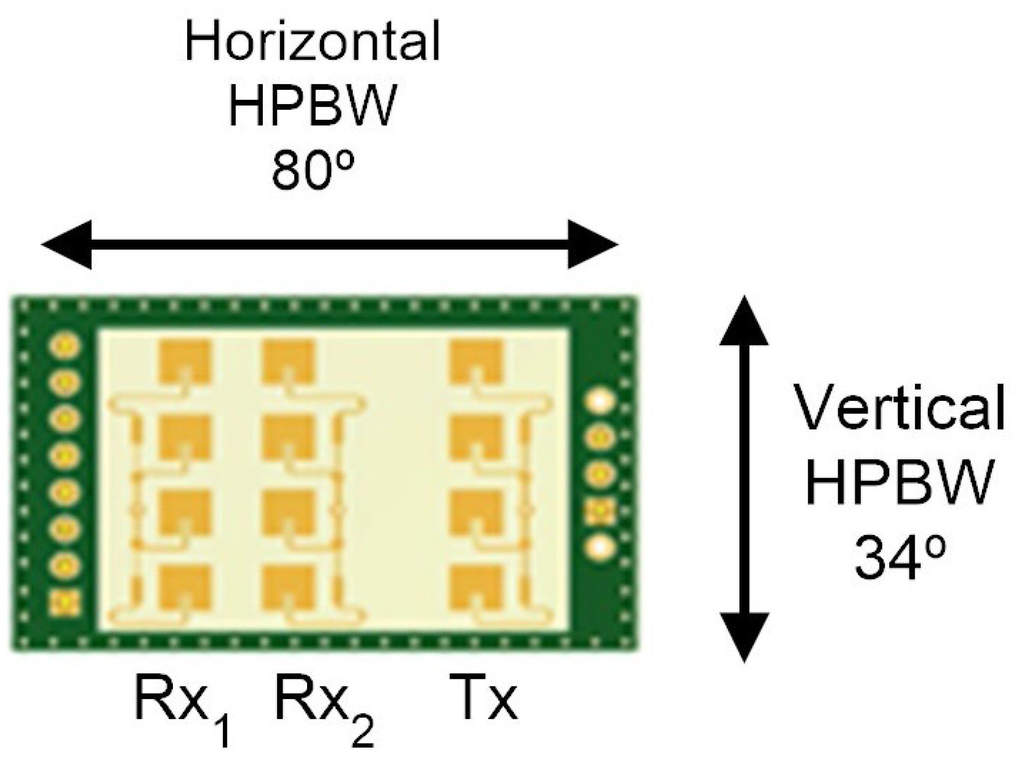 Sensors 23 02730 g013