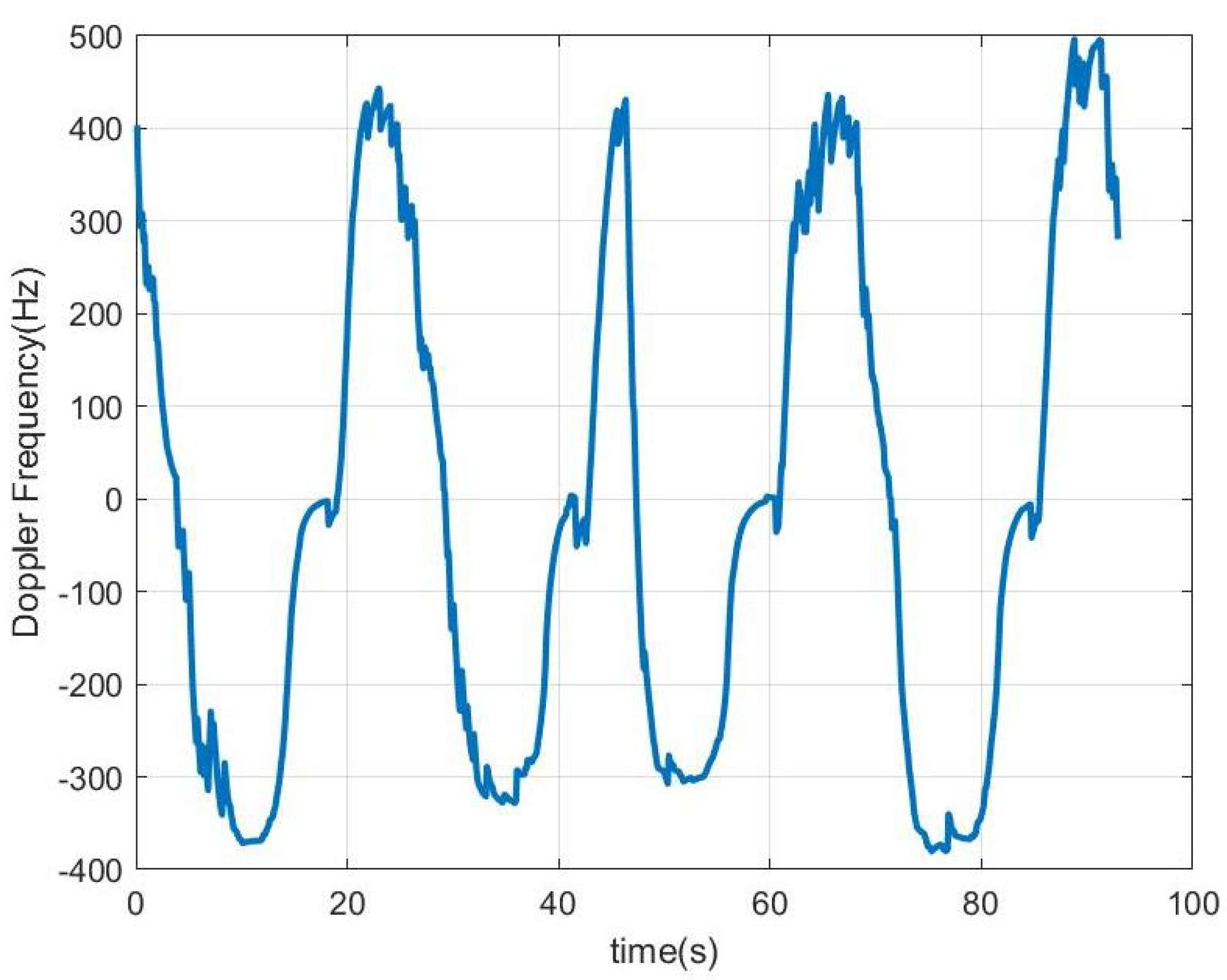 Sensors 23 02730 g021