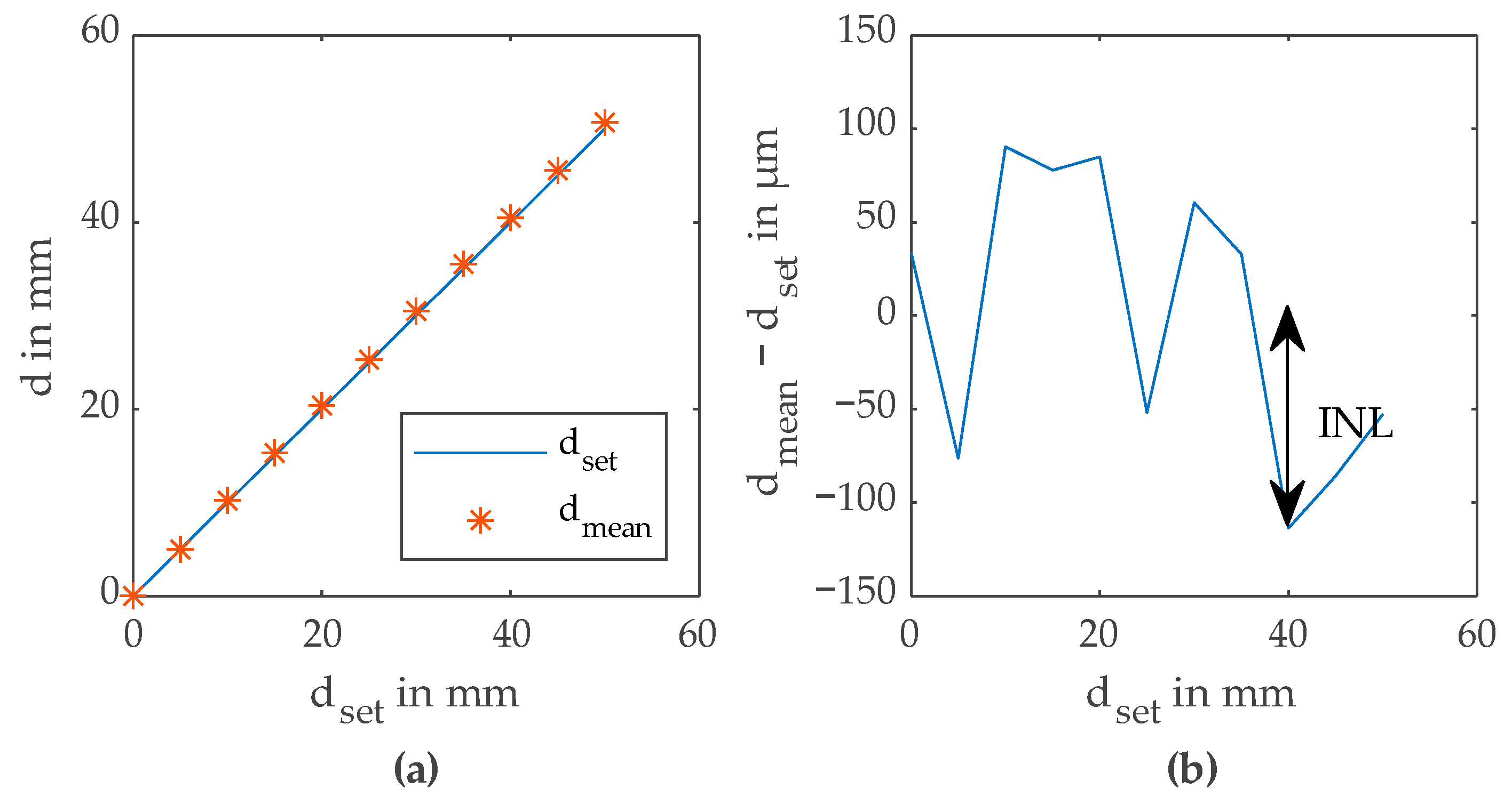 Sensors 23 02733 g008
