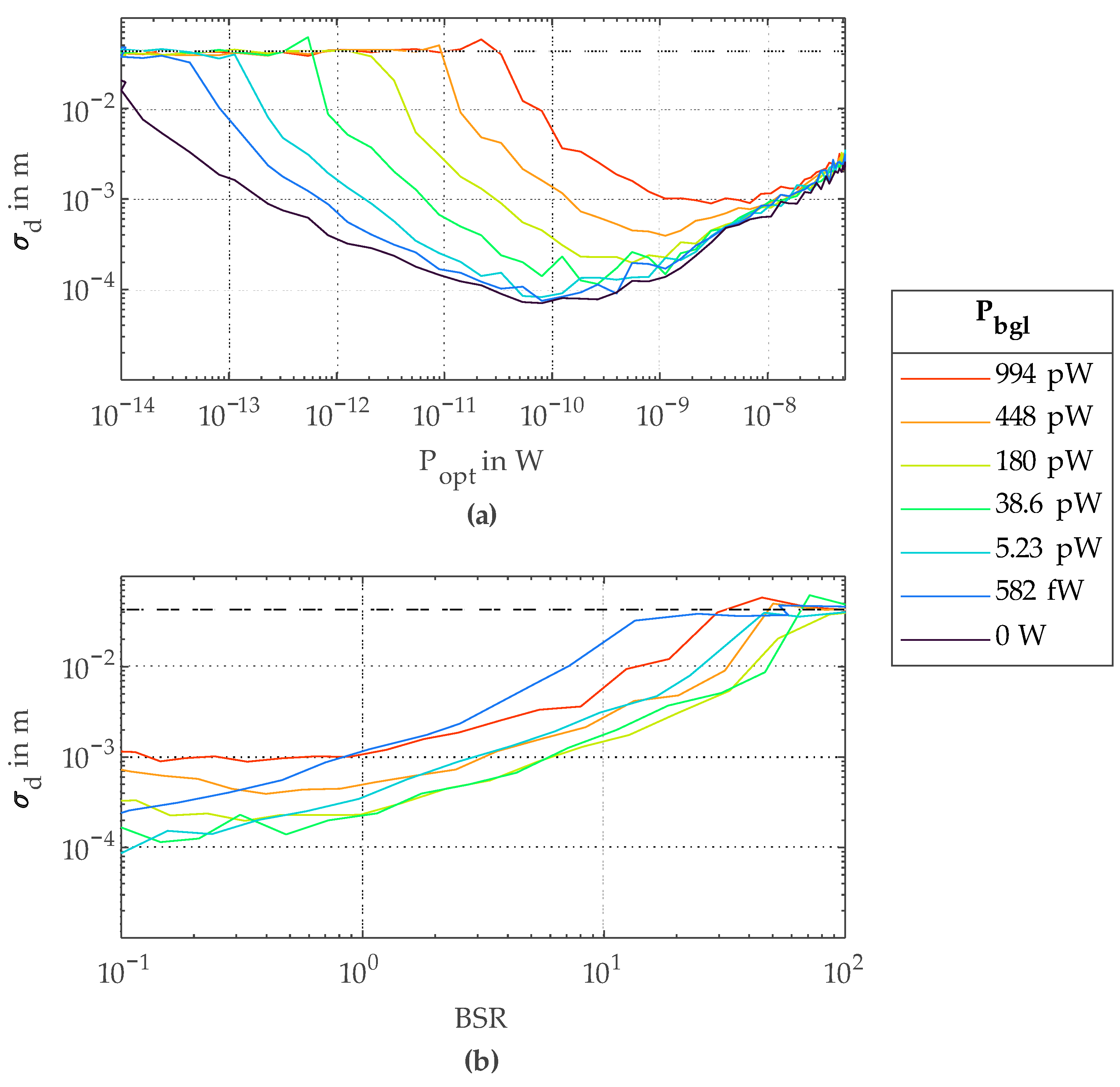Sensors 23 02733 g010