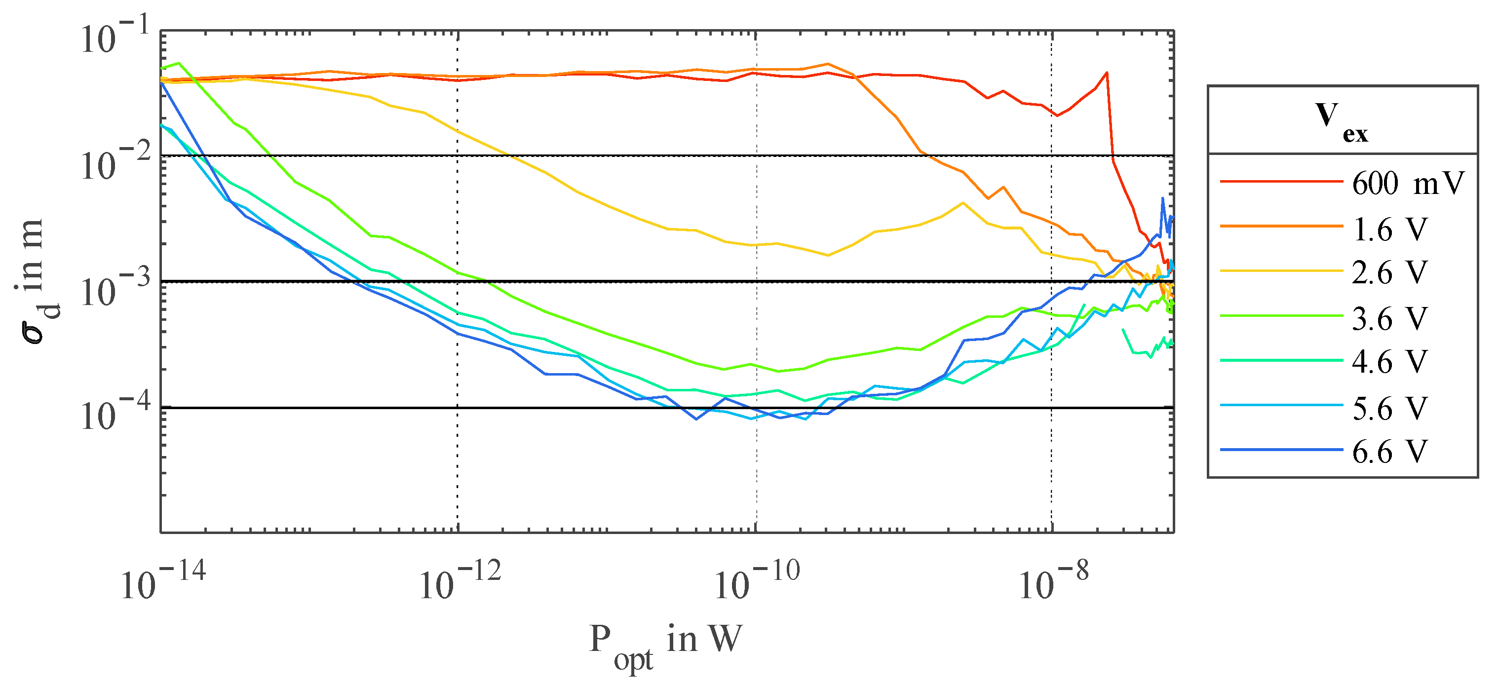 Sensors 23 02733 g011