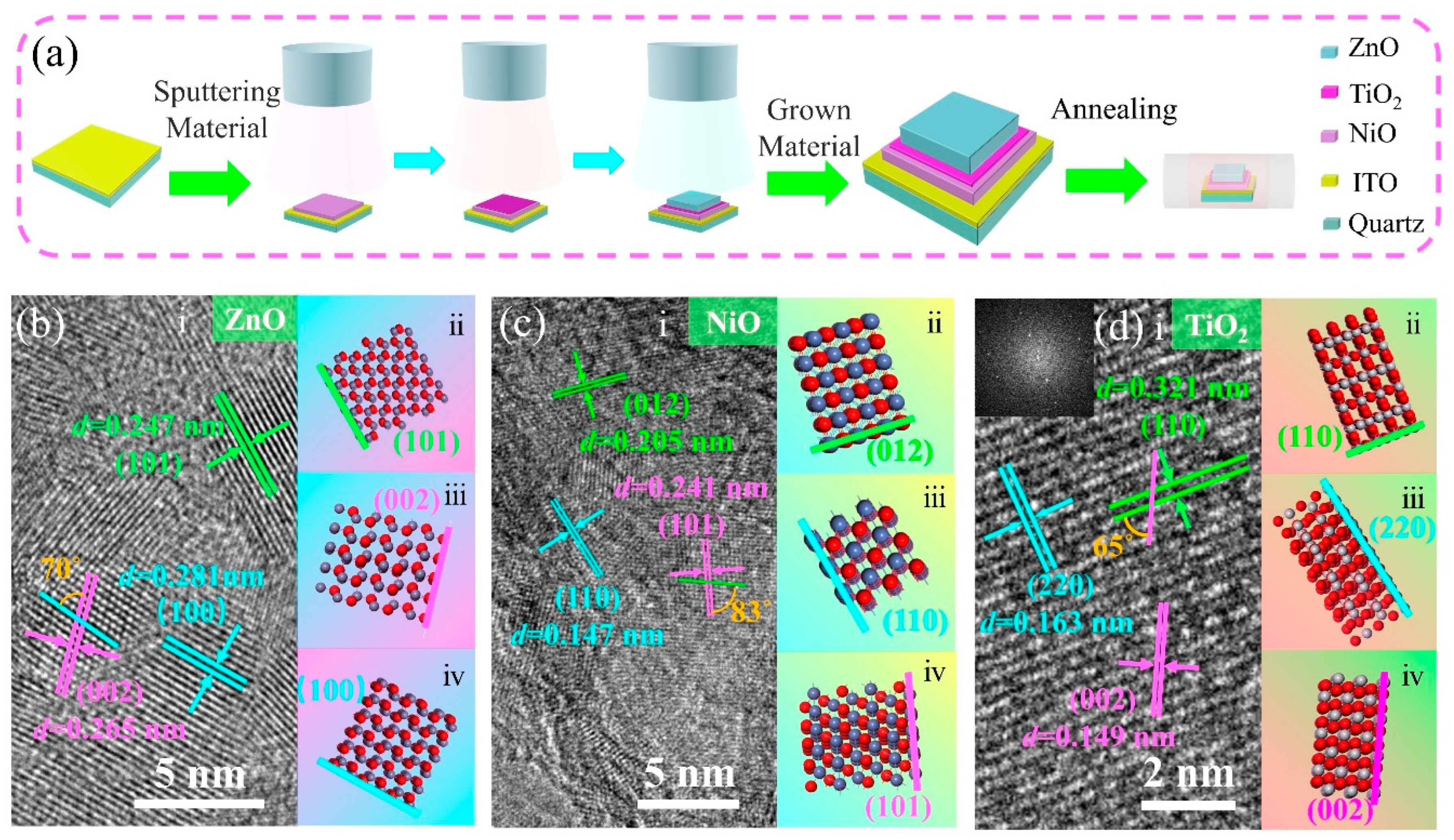 Sensors 23 02741 g001 Sensors 23 02741 g001