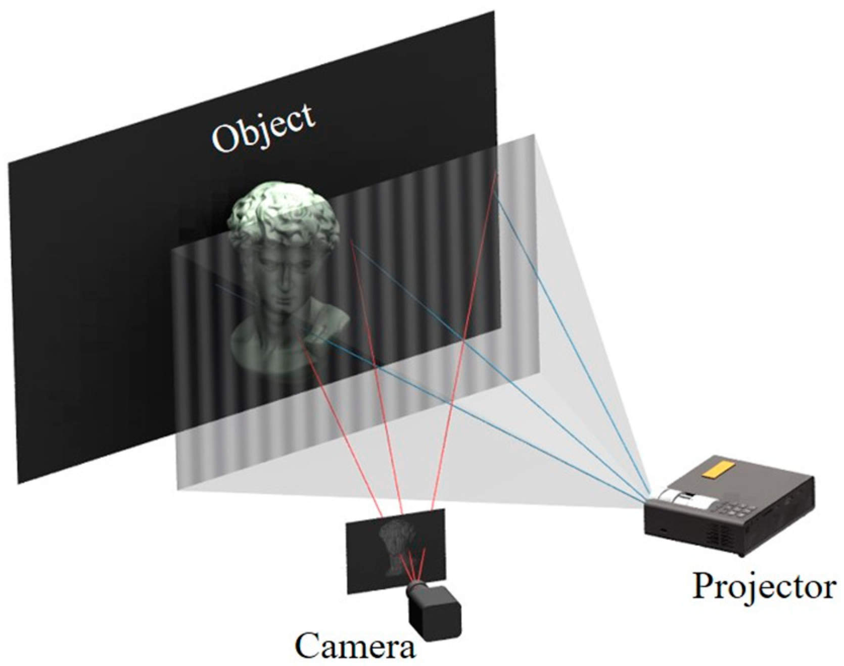 Sensors 23 02743 g001