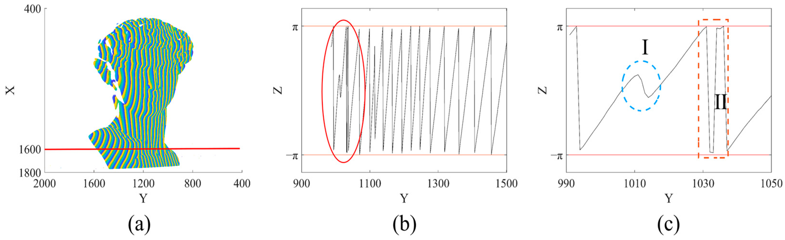 Sensors 23 02743 g002