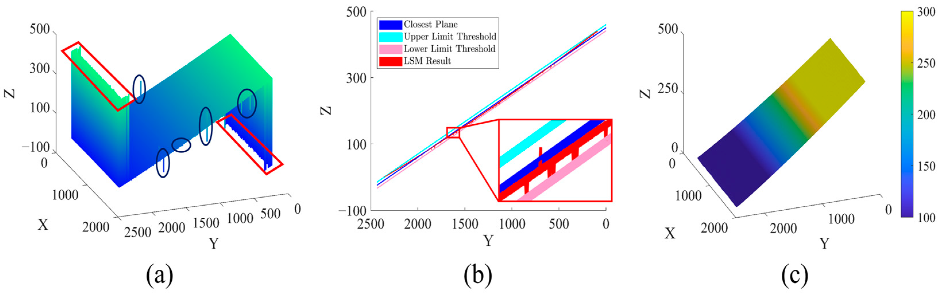 Sensors 23 02743 g004