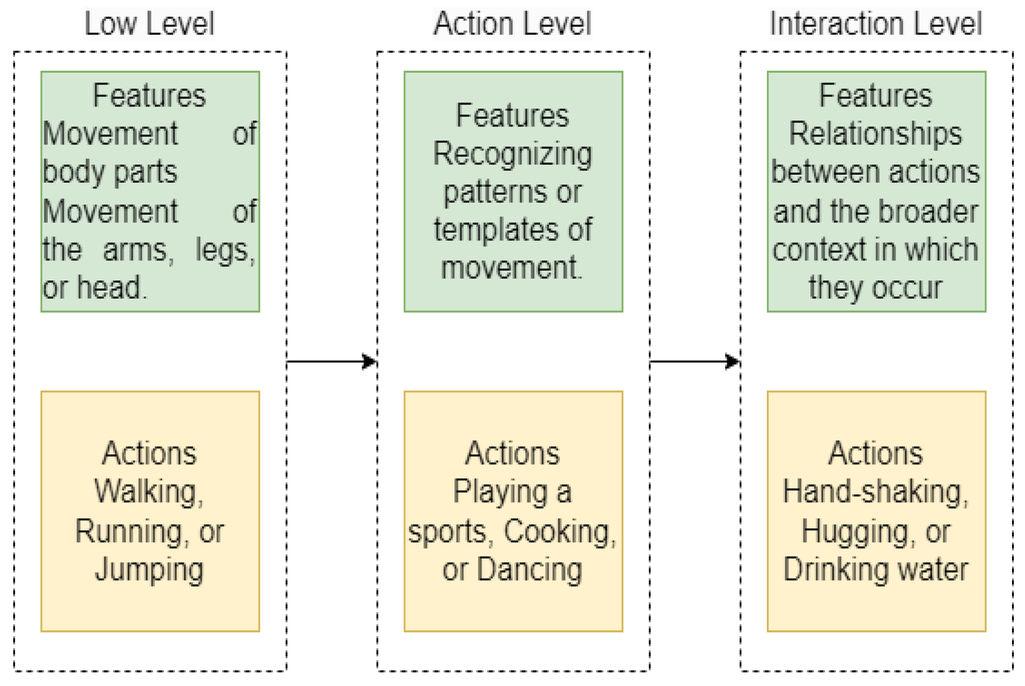 Sensors 23 02745 g001 Sensors 23 02745 g001