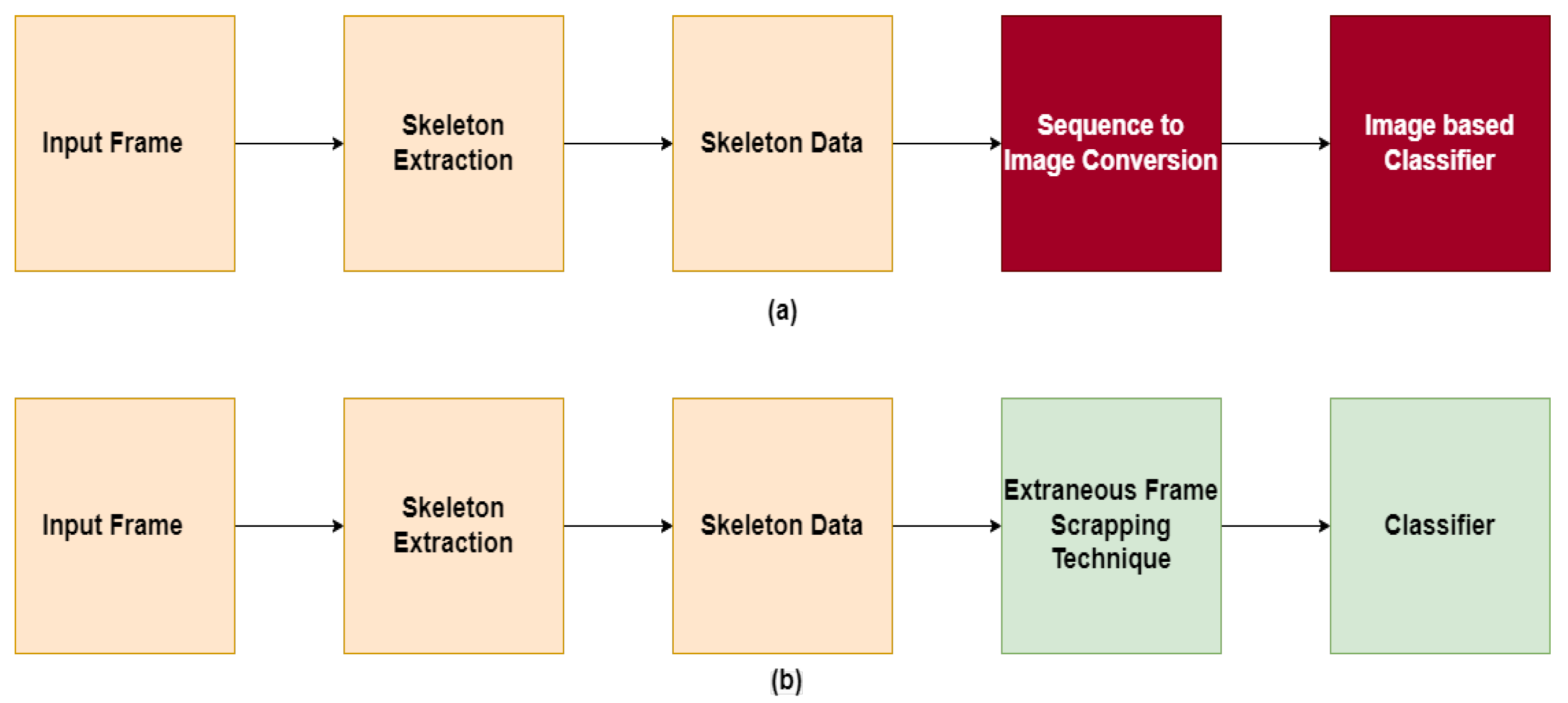 Sensors 23 02745 g002 Sensors 23 02745 g002